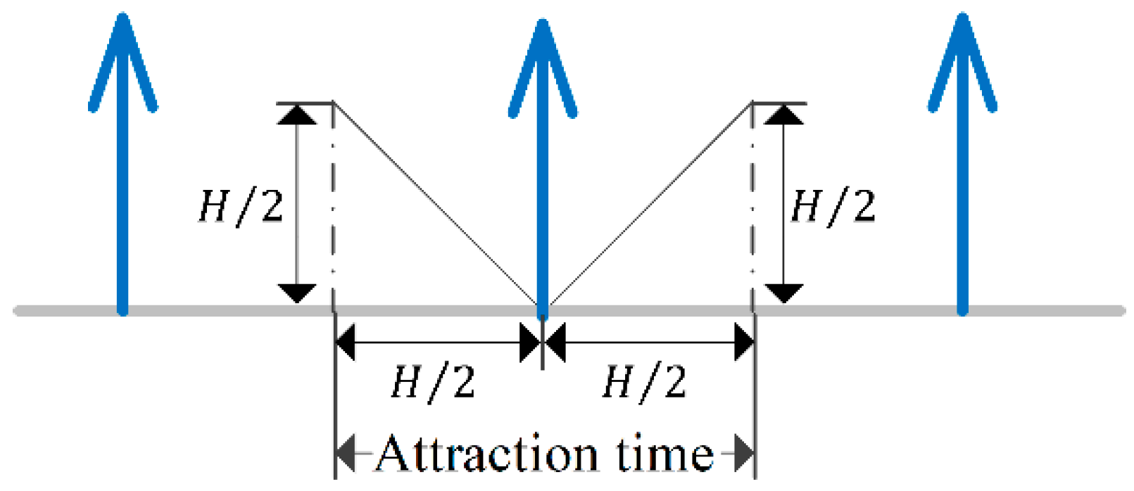 Sustainability 11 06996 g005