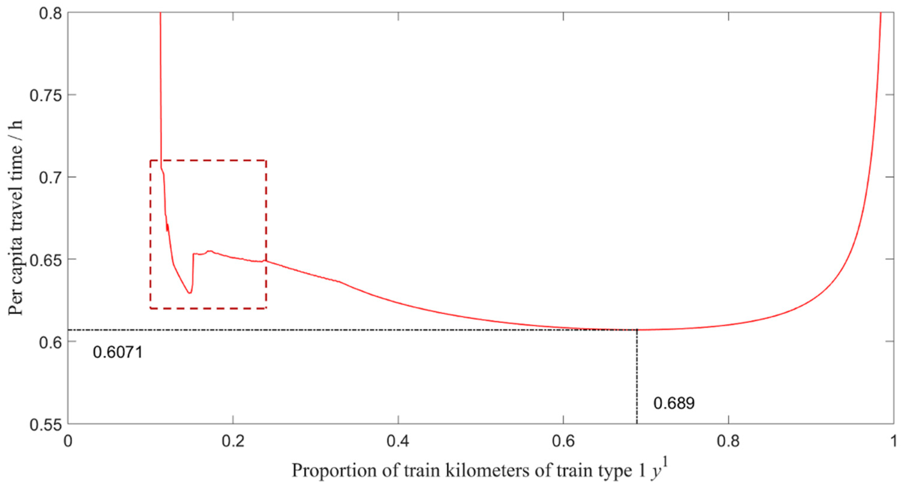 Sustainability 11 06996 g007