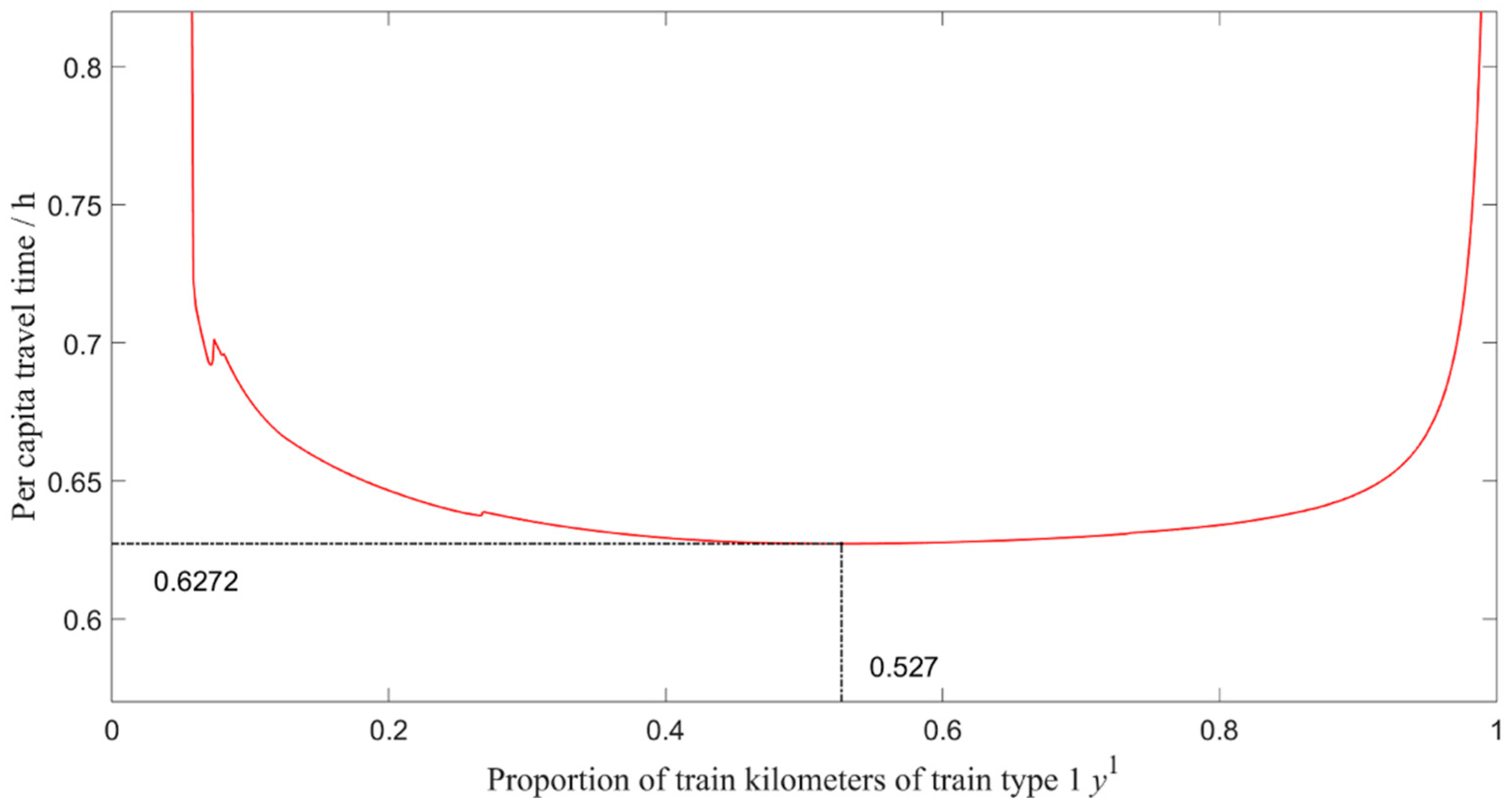 Sustainability 11 06996 g008