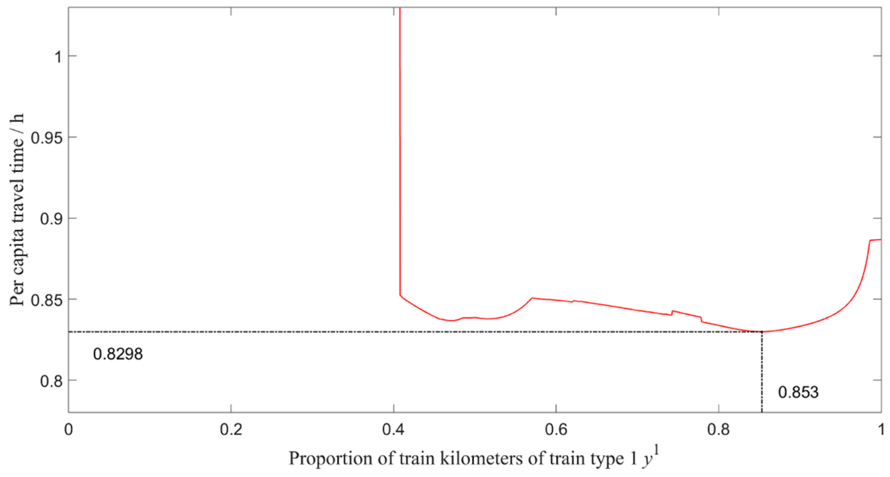 Sustainability 11 06996 g009