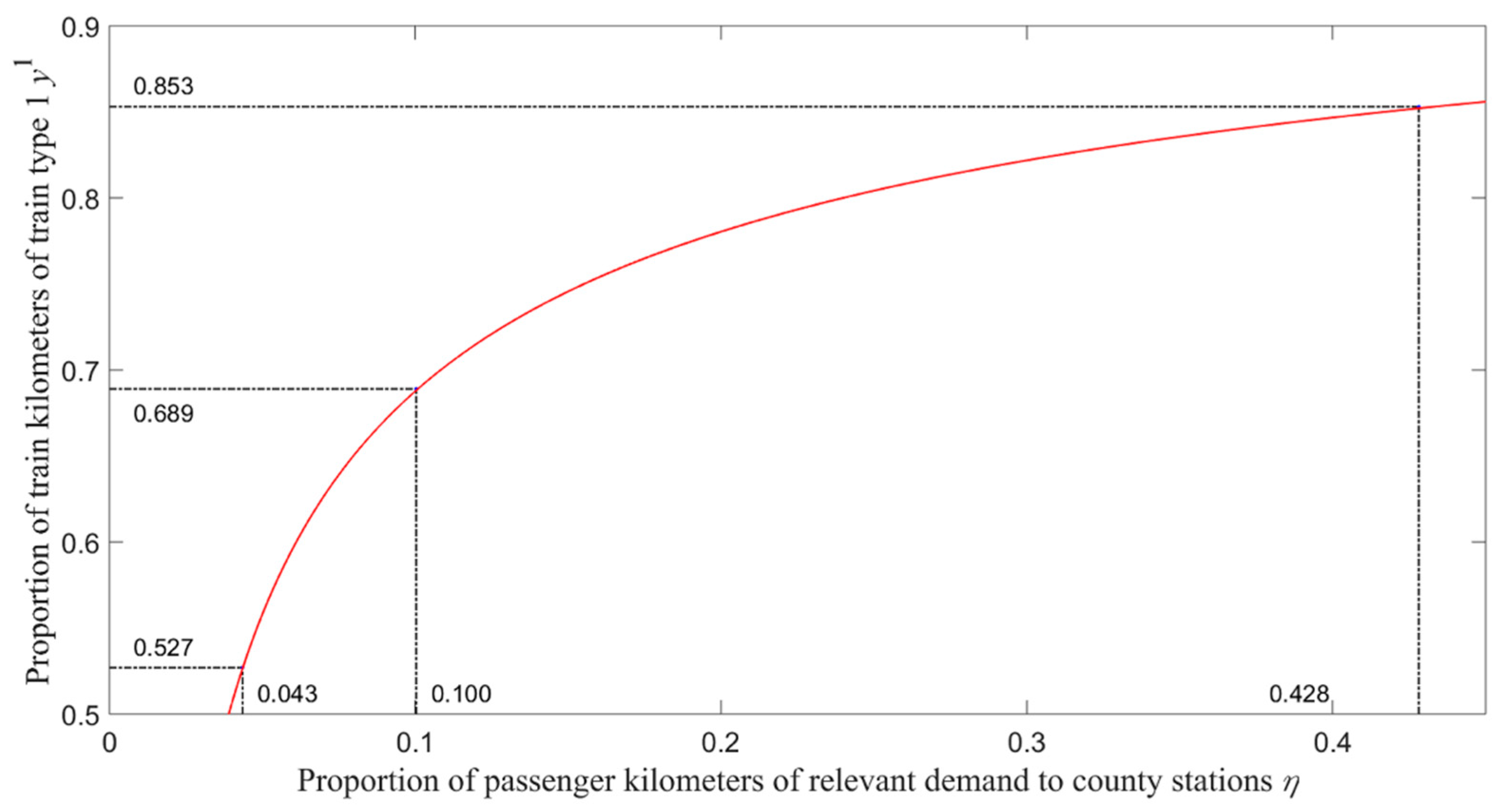 Sustainability 11 06996 g010