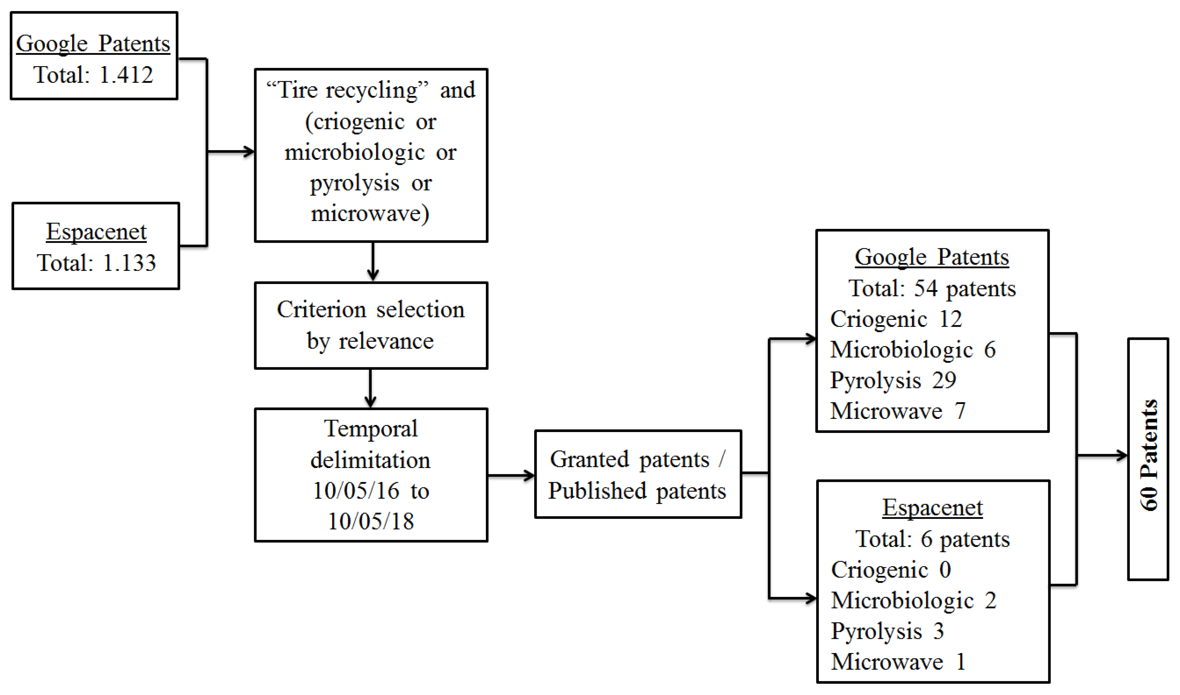 Sustainability 11 06997 g001 Sustainability 11 06997 g001