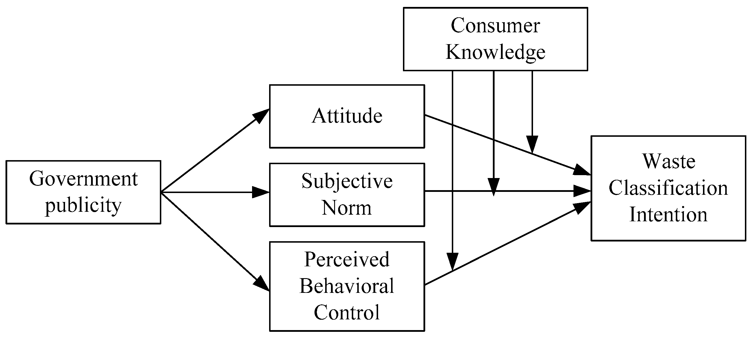 Sustainability 11 06999 g001