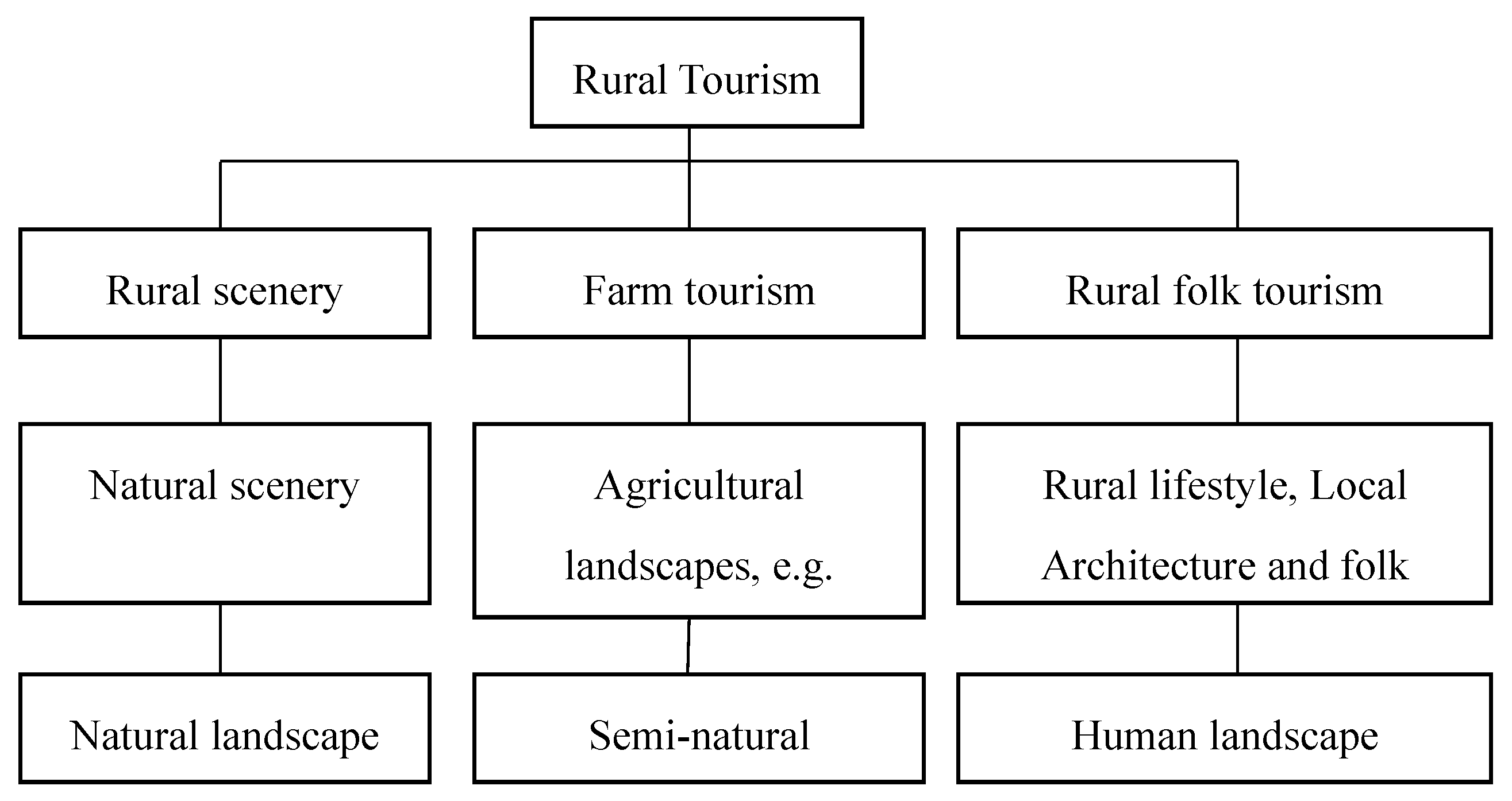 Sustainability 11 07001 g001