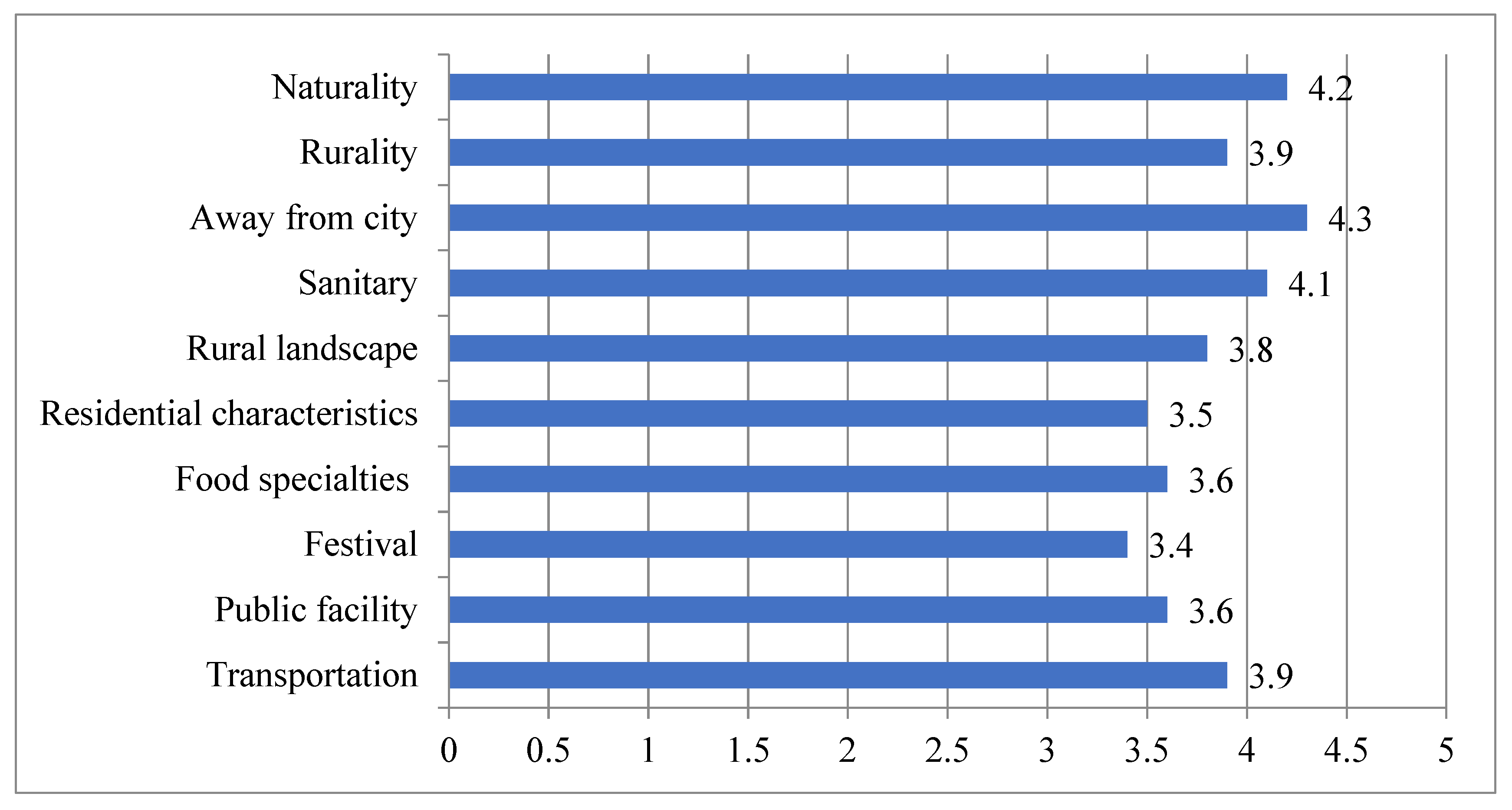 Sustainability 11 07001 g005
