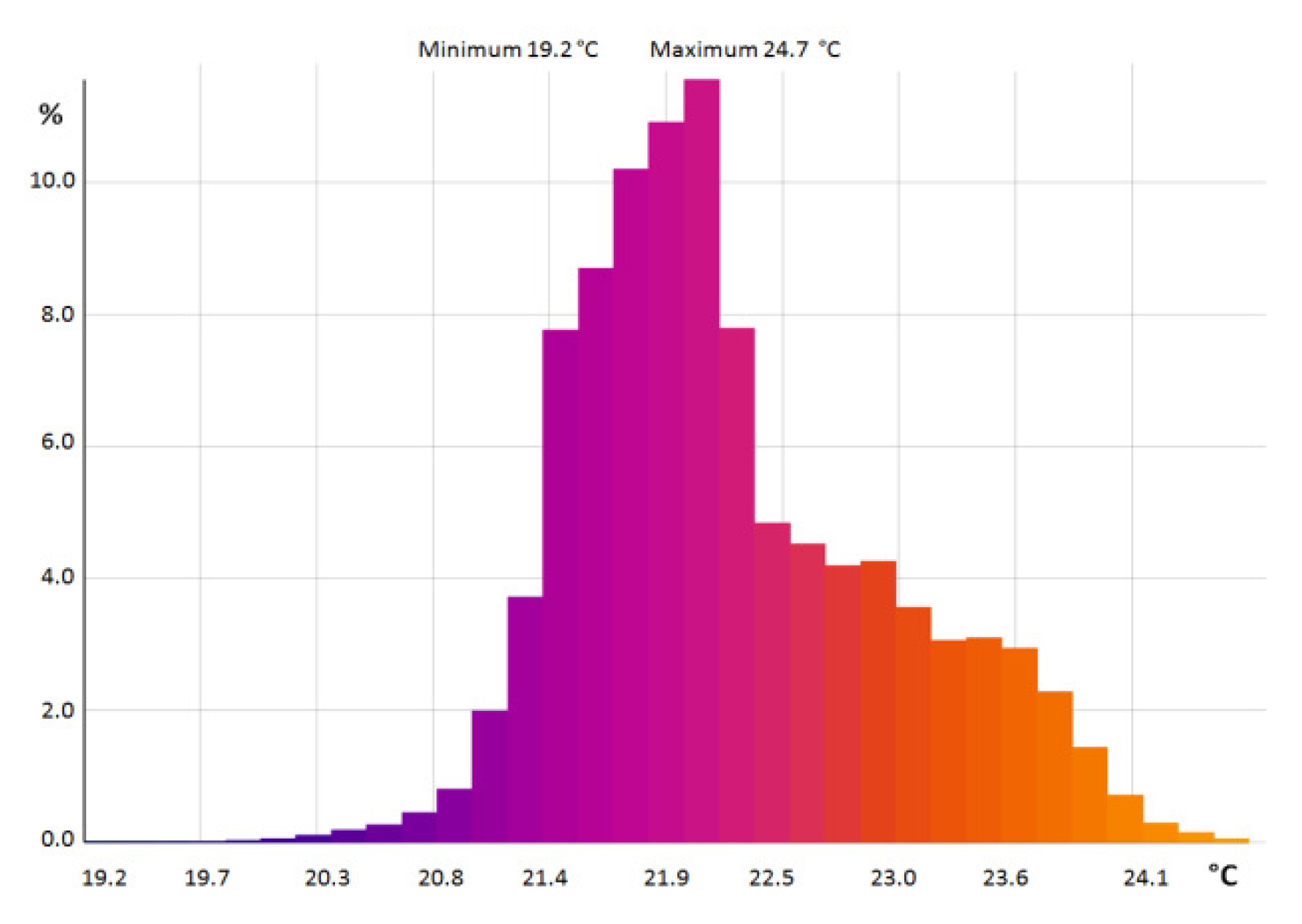 Sustainability 11 07002 g005 Sustainability 11 07002 g005