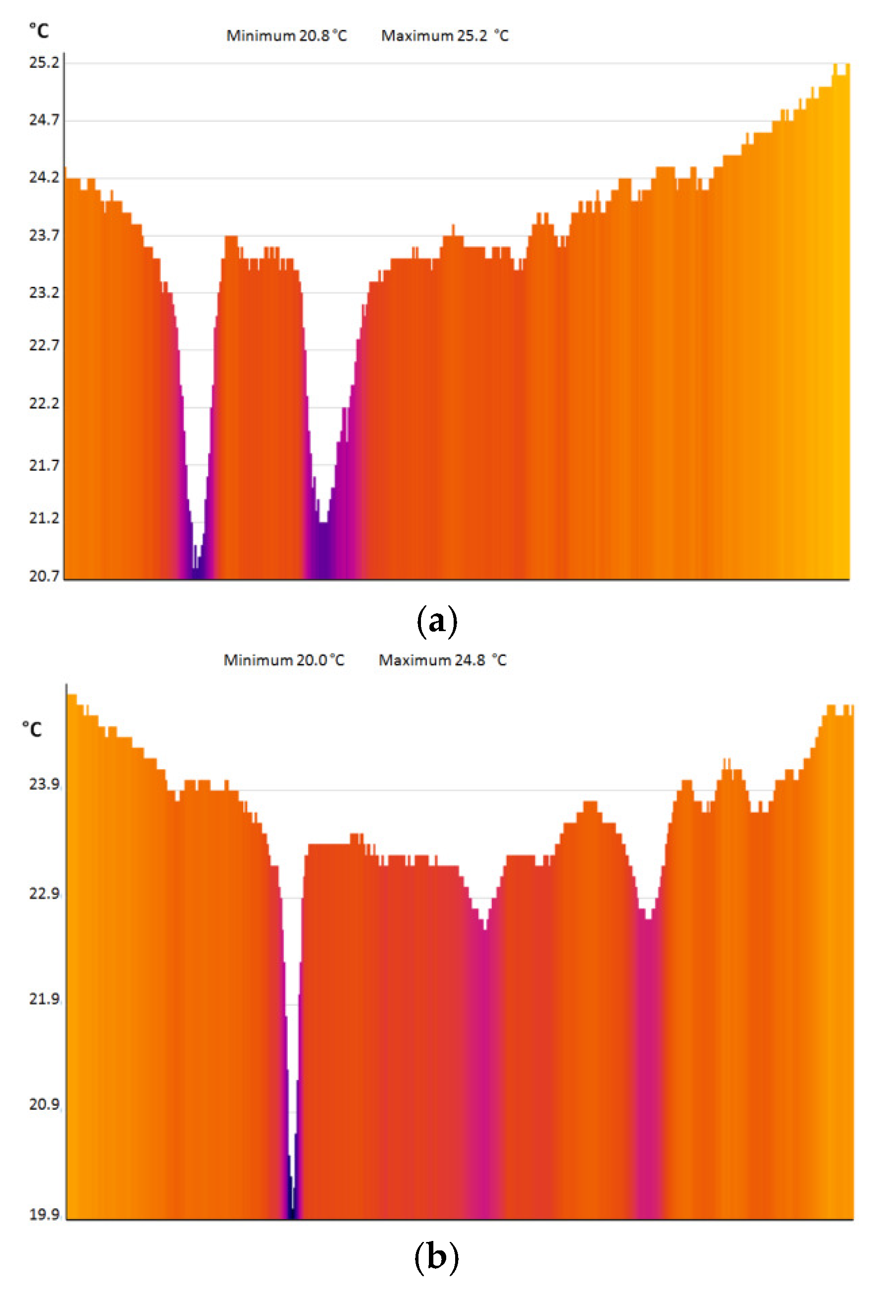 Sustainability 11 07002 g009 Sustainability 11 07002 g009