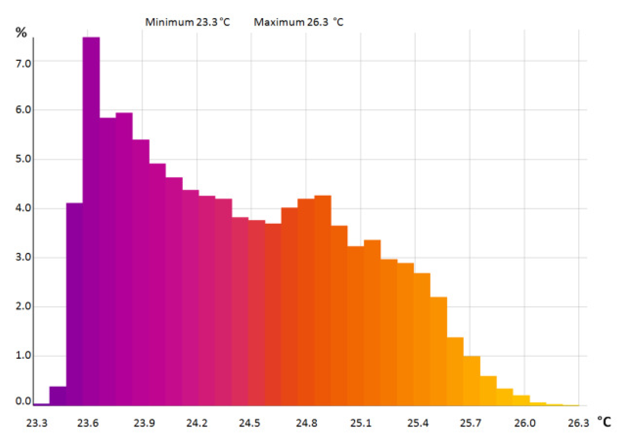 Sustainability 11 07002 g011 Sustainability 11 07002 g011