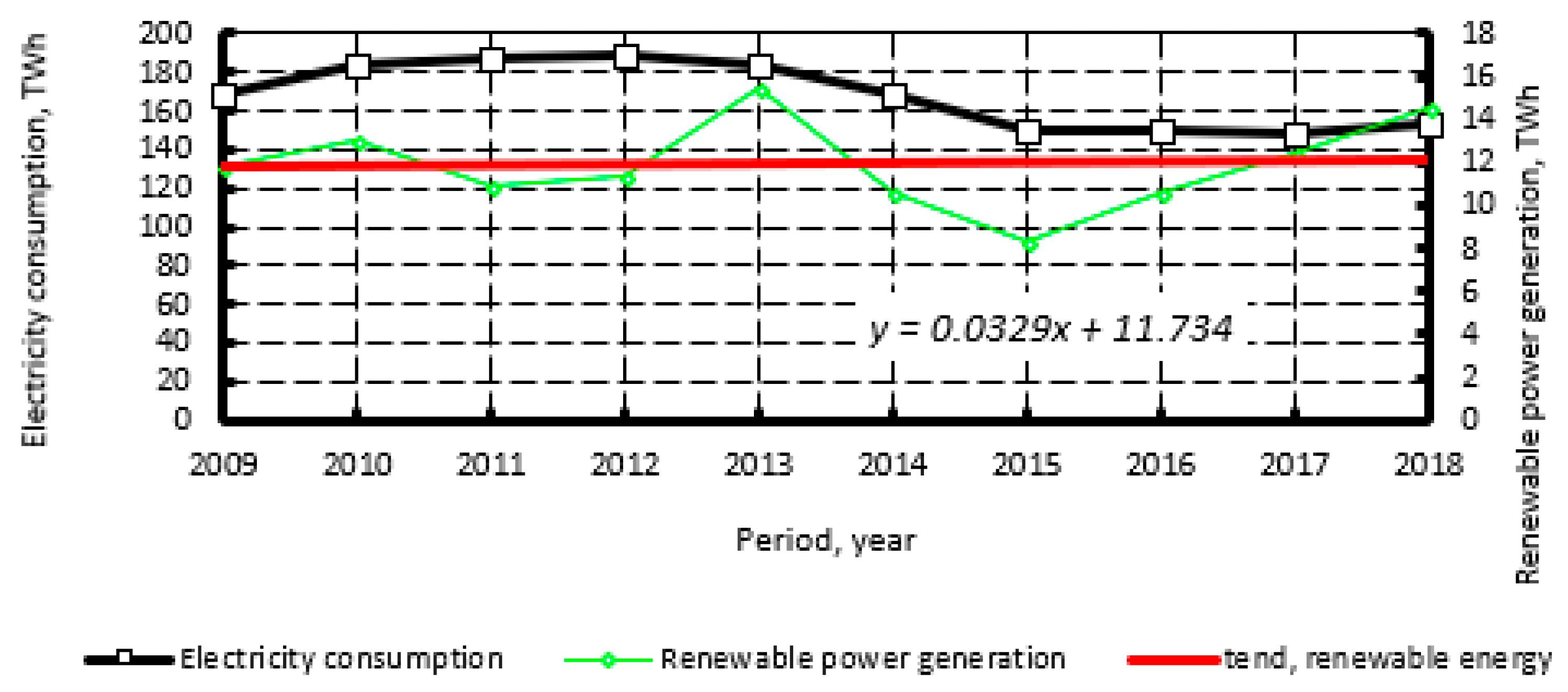 Sustainability 11 07004 g001