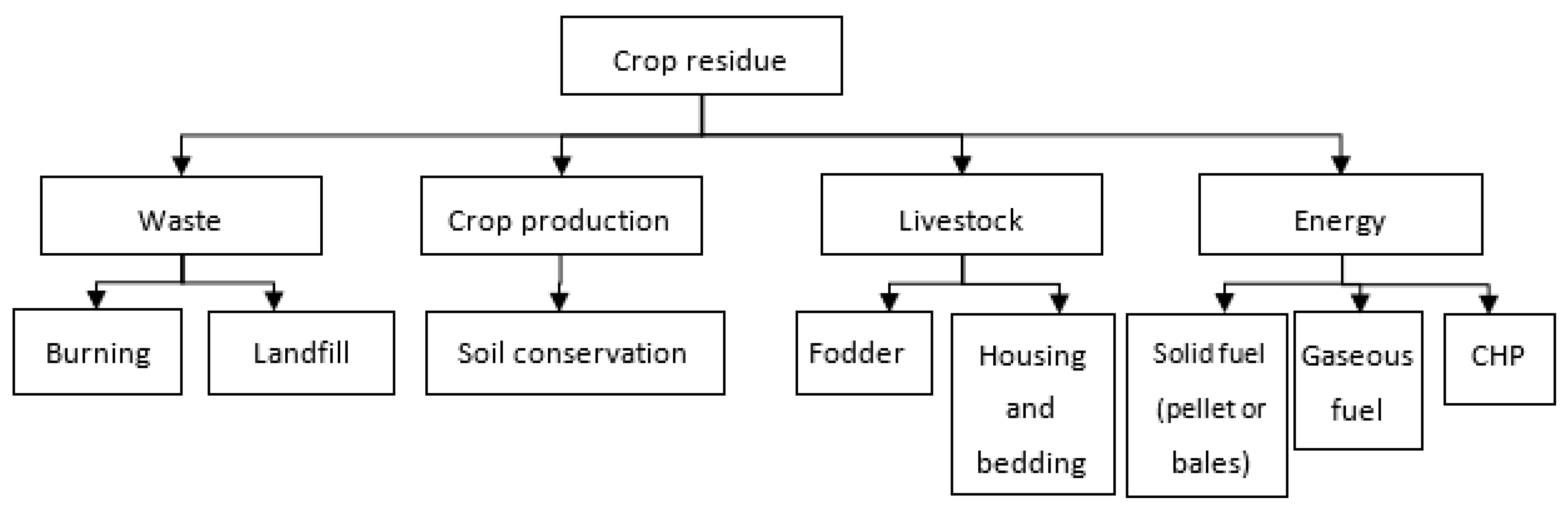 Sustainability 11 07004 g002