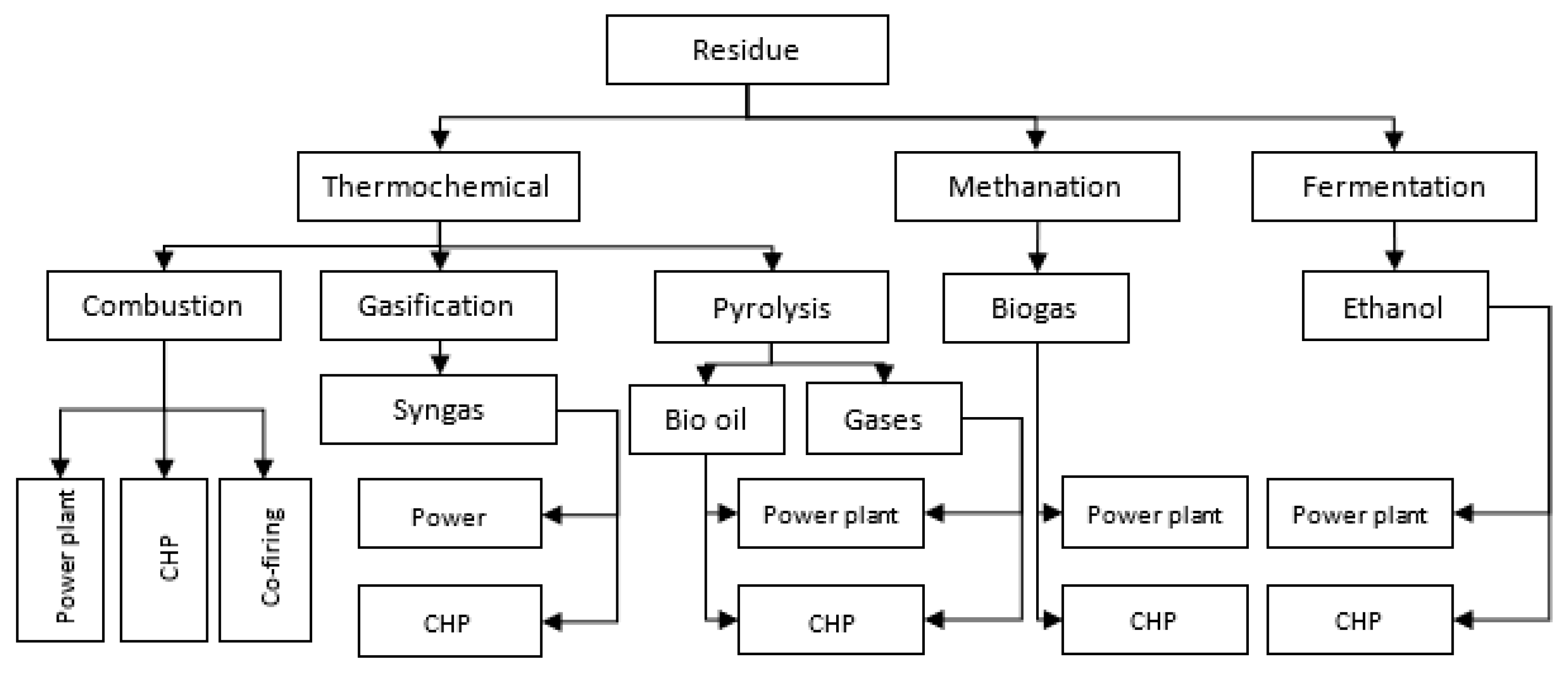 Sustainability 11 07004 g003