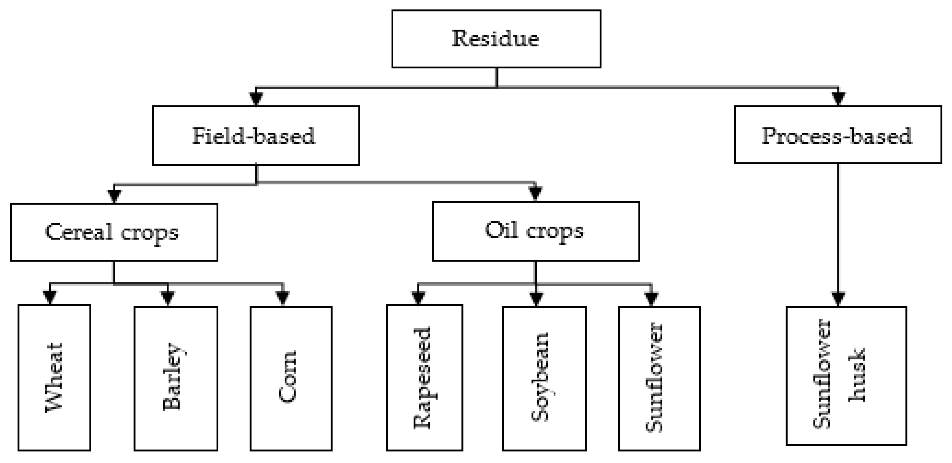 Sustainability 11 07004 g007