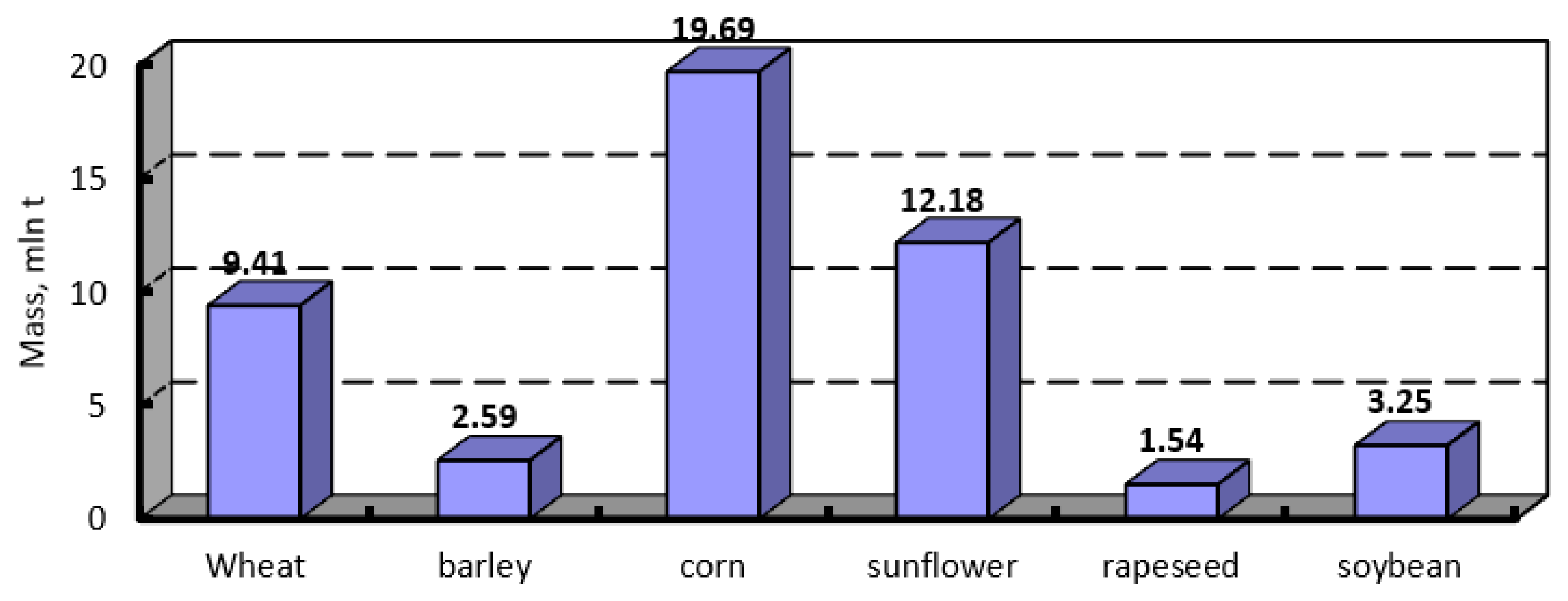 Sustainability 11 07004 g010