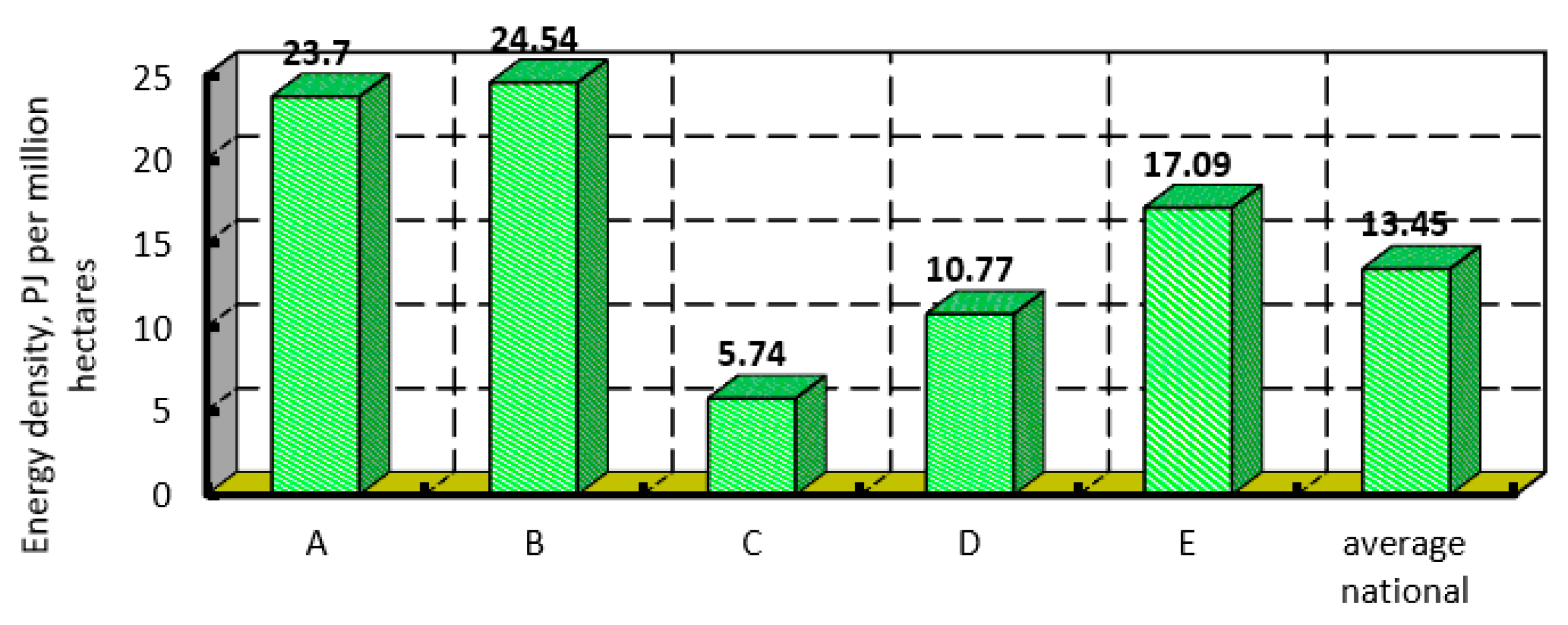 Sustainability 11 07004 g013