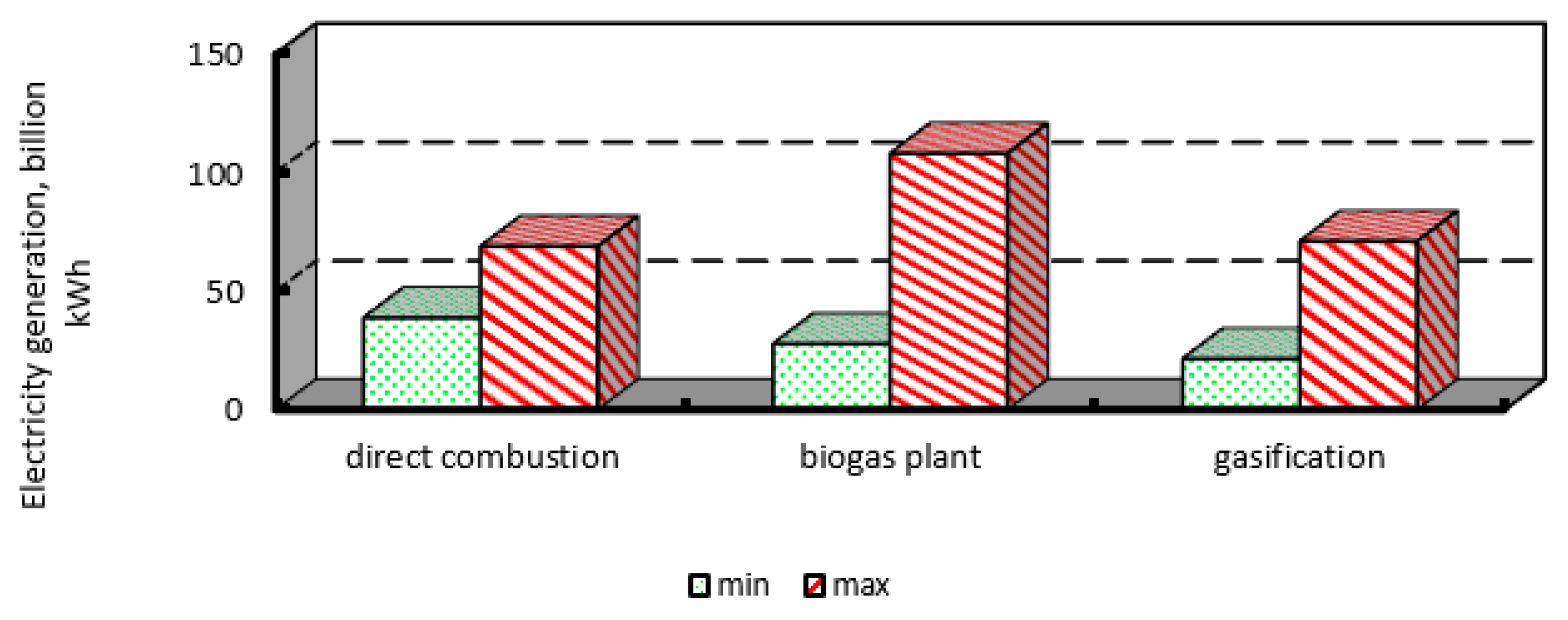 Sustainability 11 07004 g014