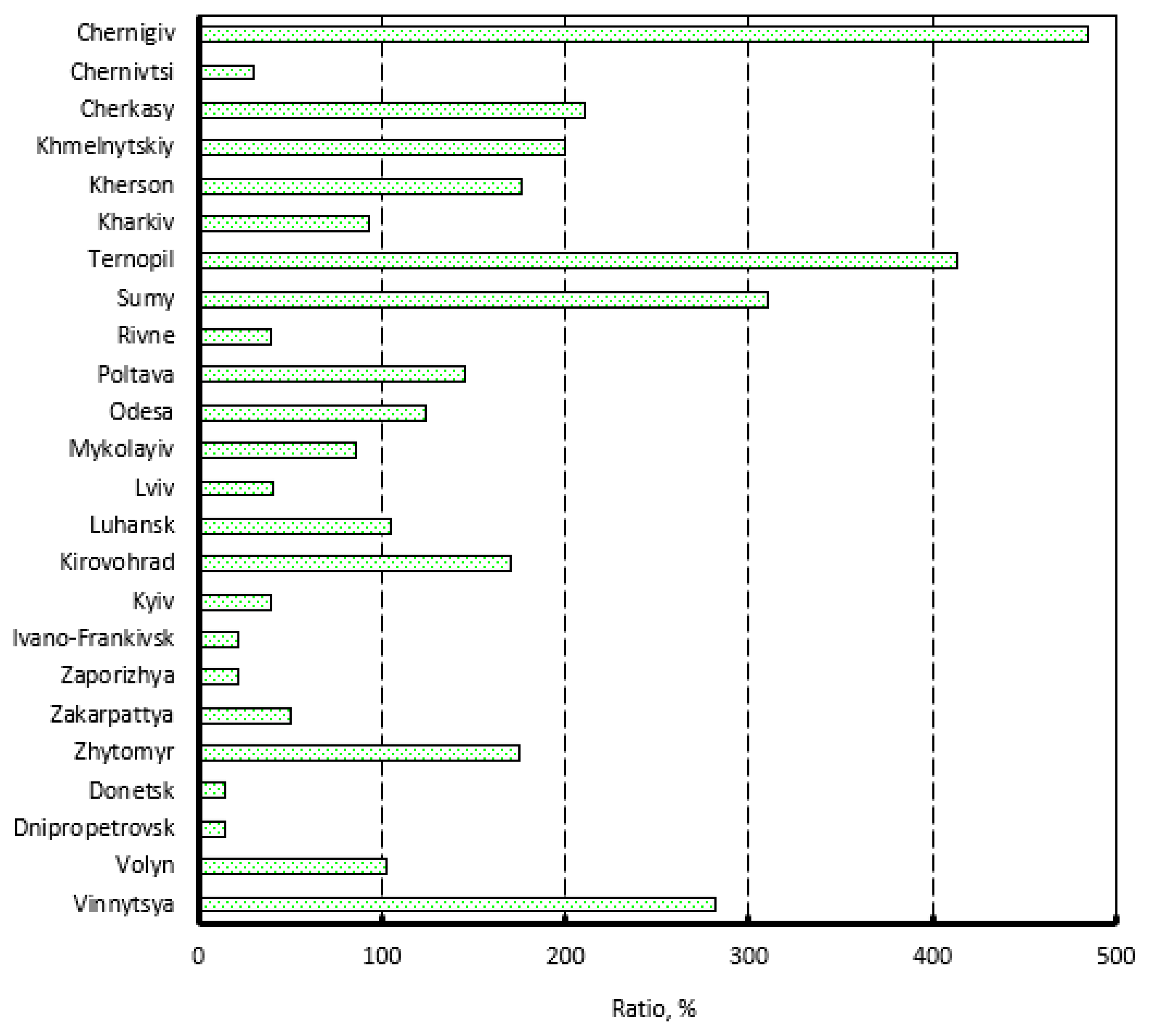Sustainability 11 07004 g015