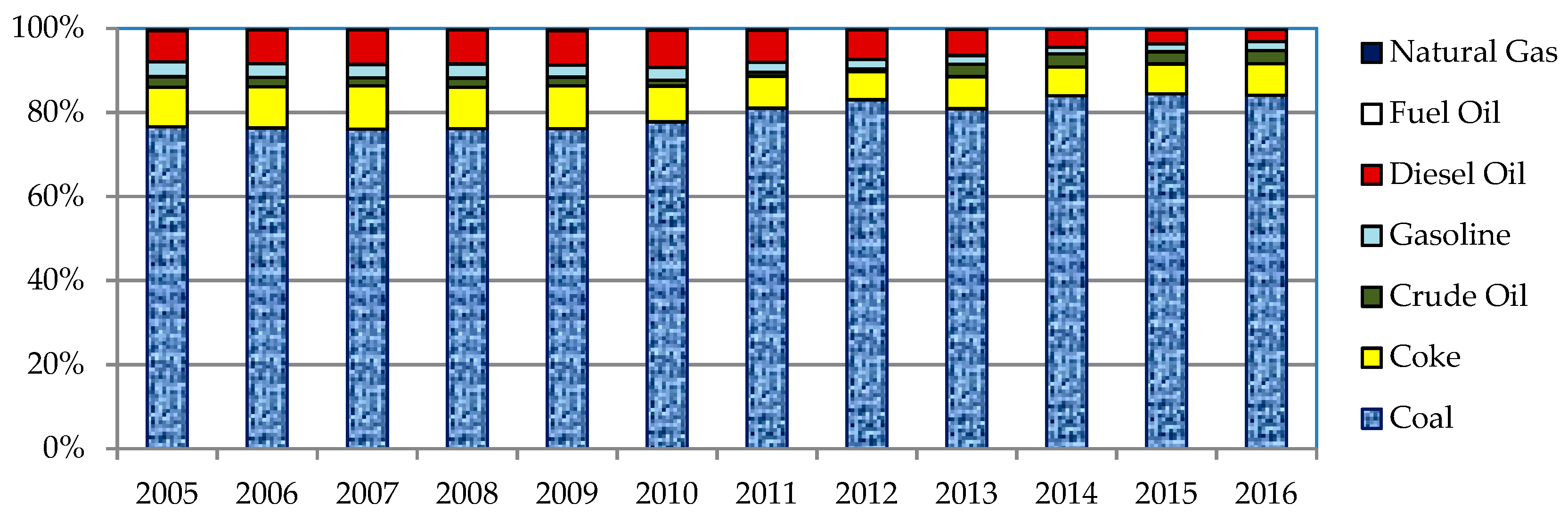 Sustainability 11 07008 g004 Sustainability 11 07008 g004