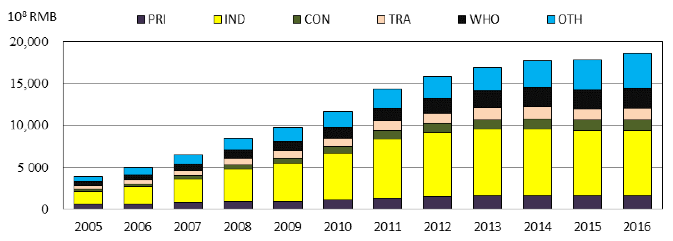 Sustainability 11 07008 g006 Sustainability 11 07008 g006