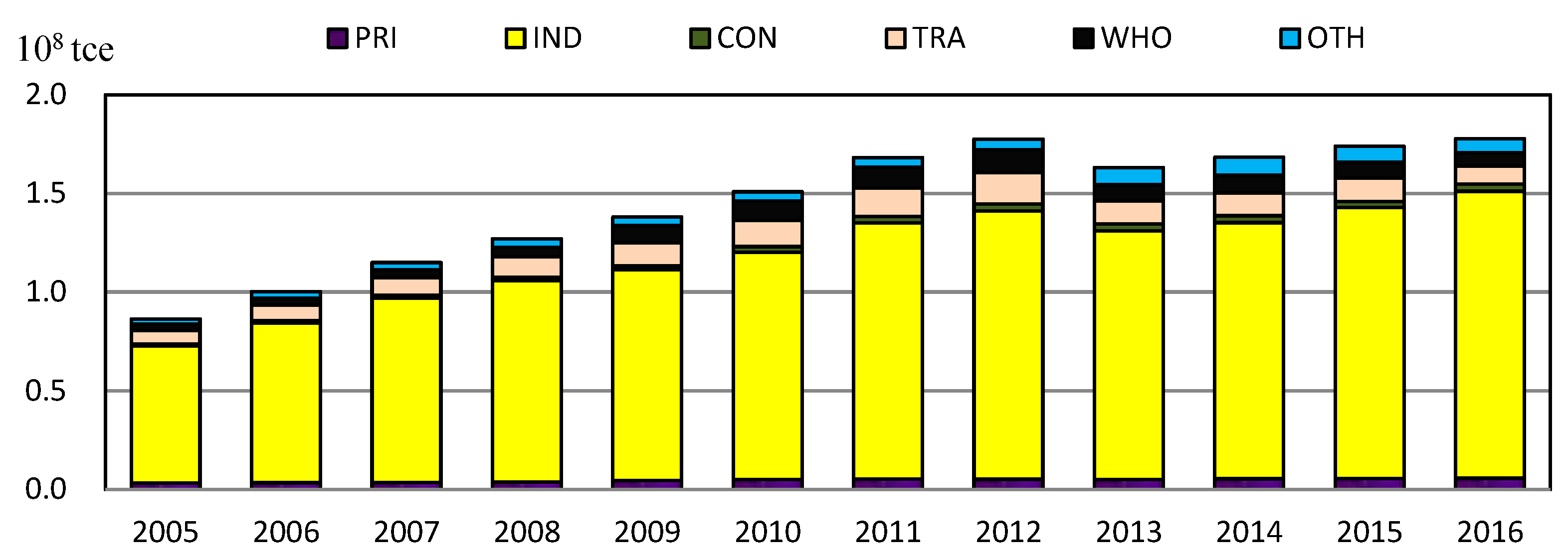 Sustainability 11 07008 g007 Sustainability 11 07008 g007