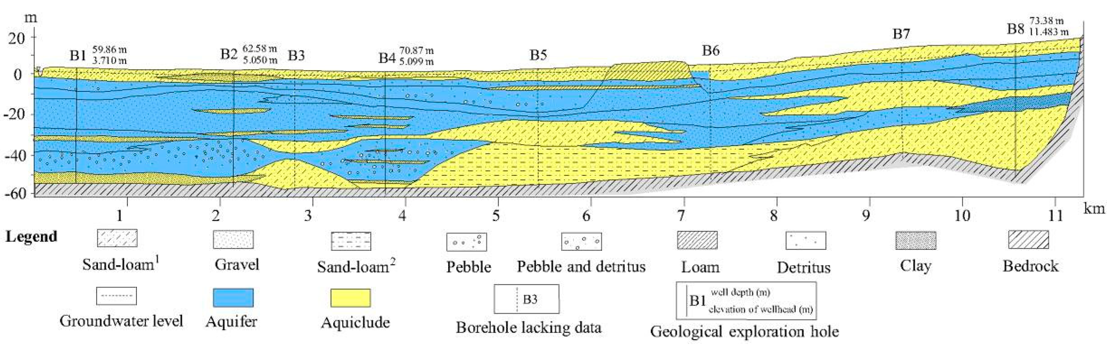 Sustainability 11 07013 g004 Sustainability 11 07013 g004