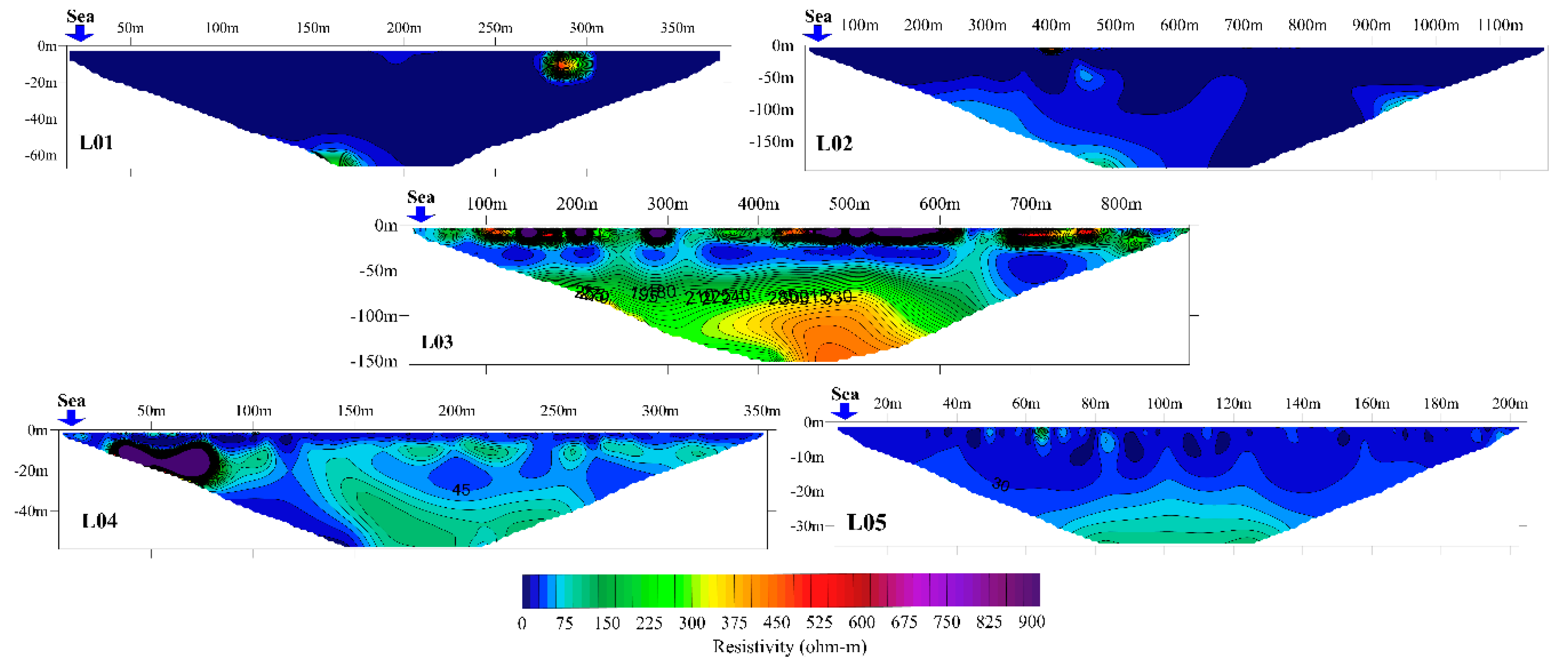 Sustainability 11 07013 g007 Sustainability 11 07013 g007