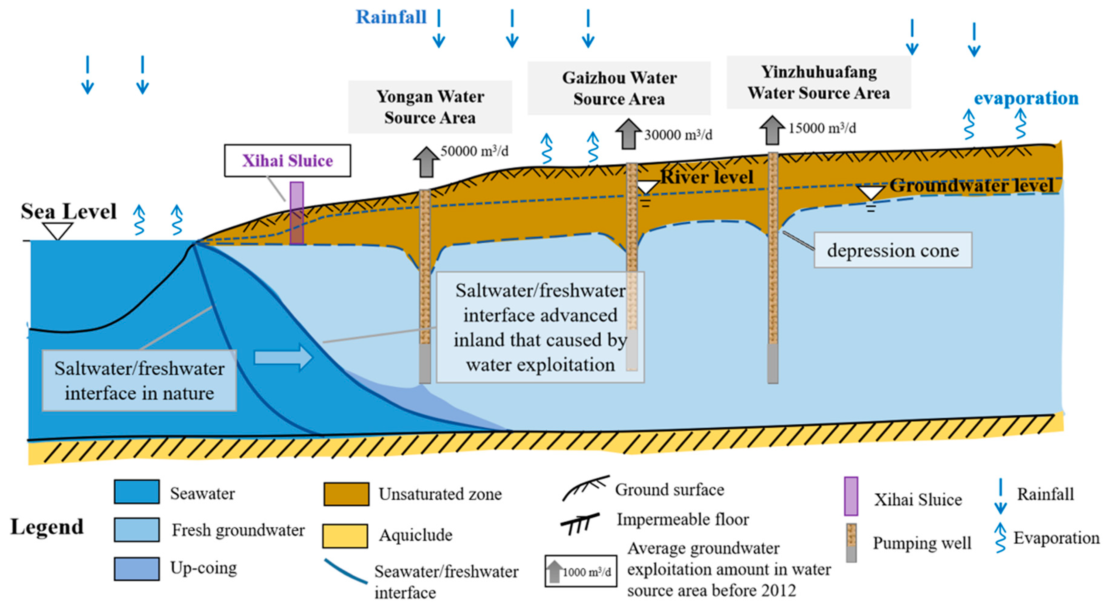 Sustainability 11 07013 g009 Sustainability 11 07013 g009