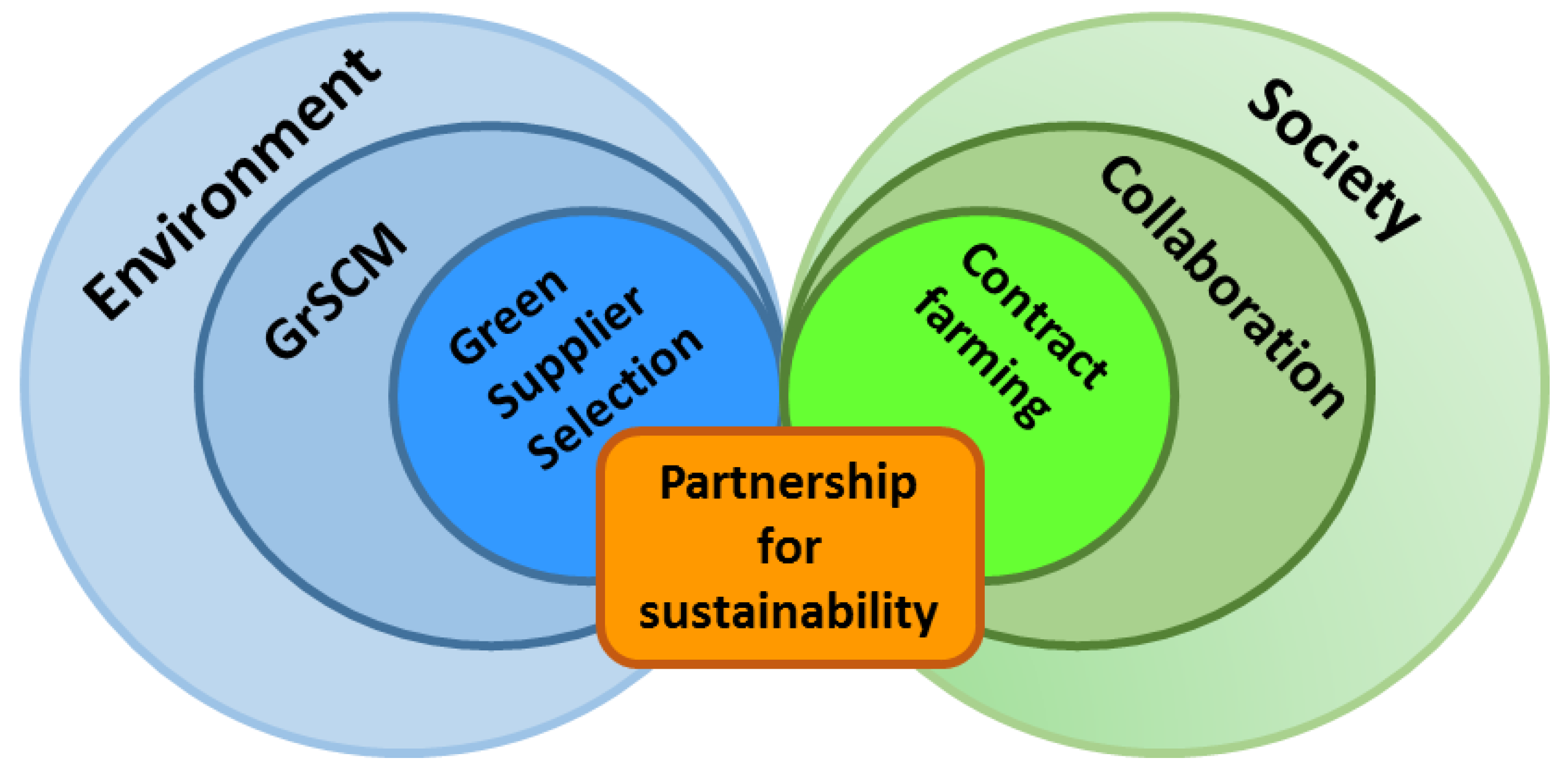 Sustainability 11 07017 g001