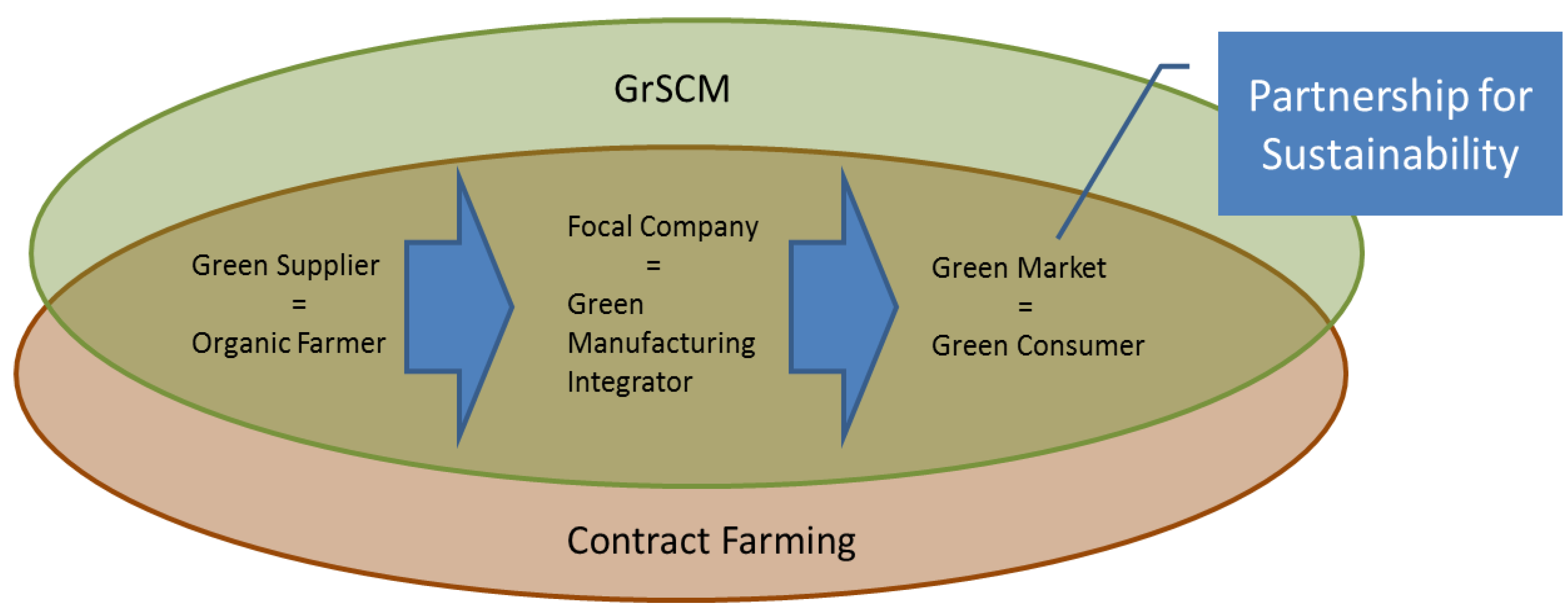 Sustainability 11 07017 g002