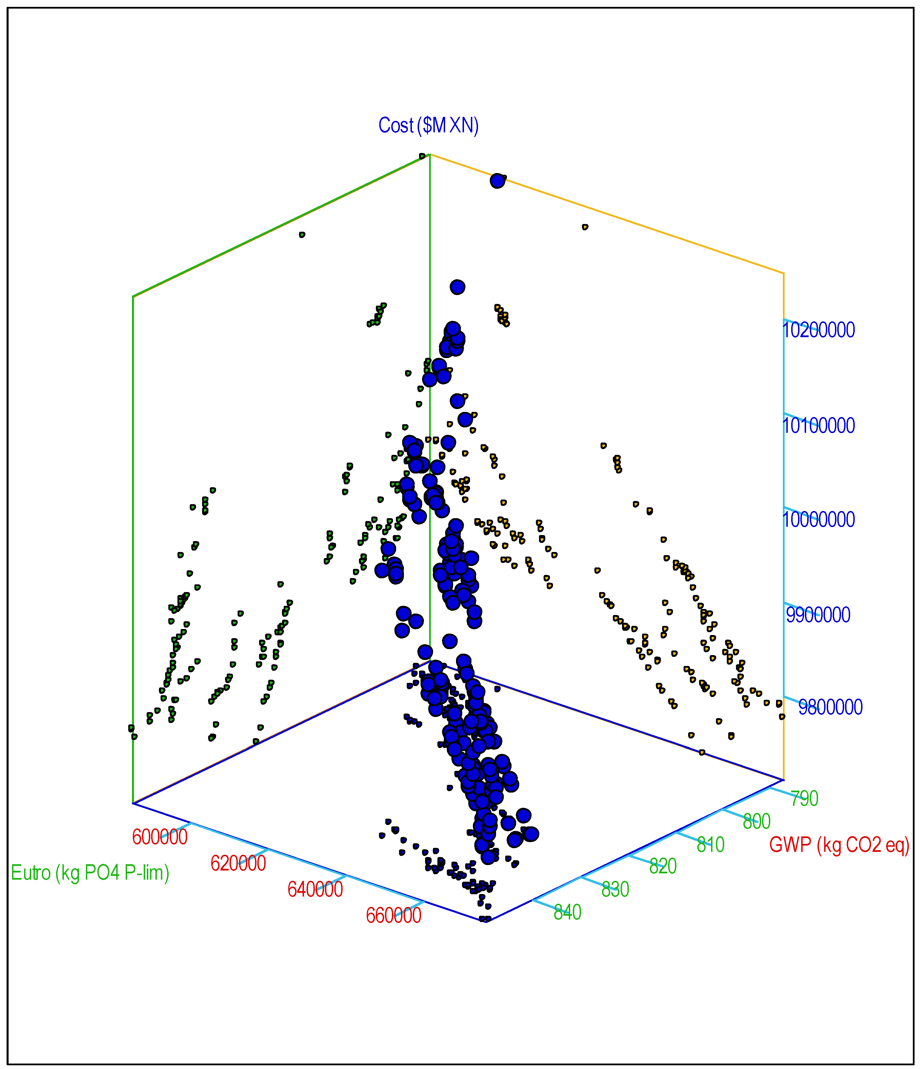 Sustainability 11 07017 g003