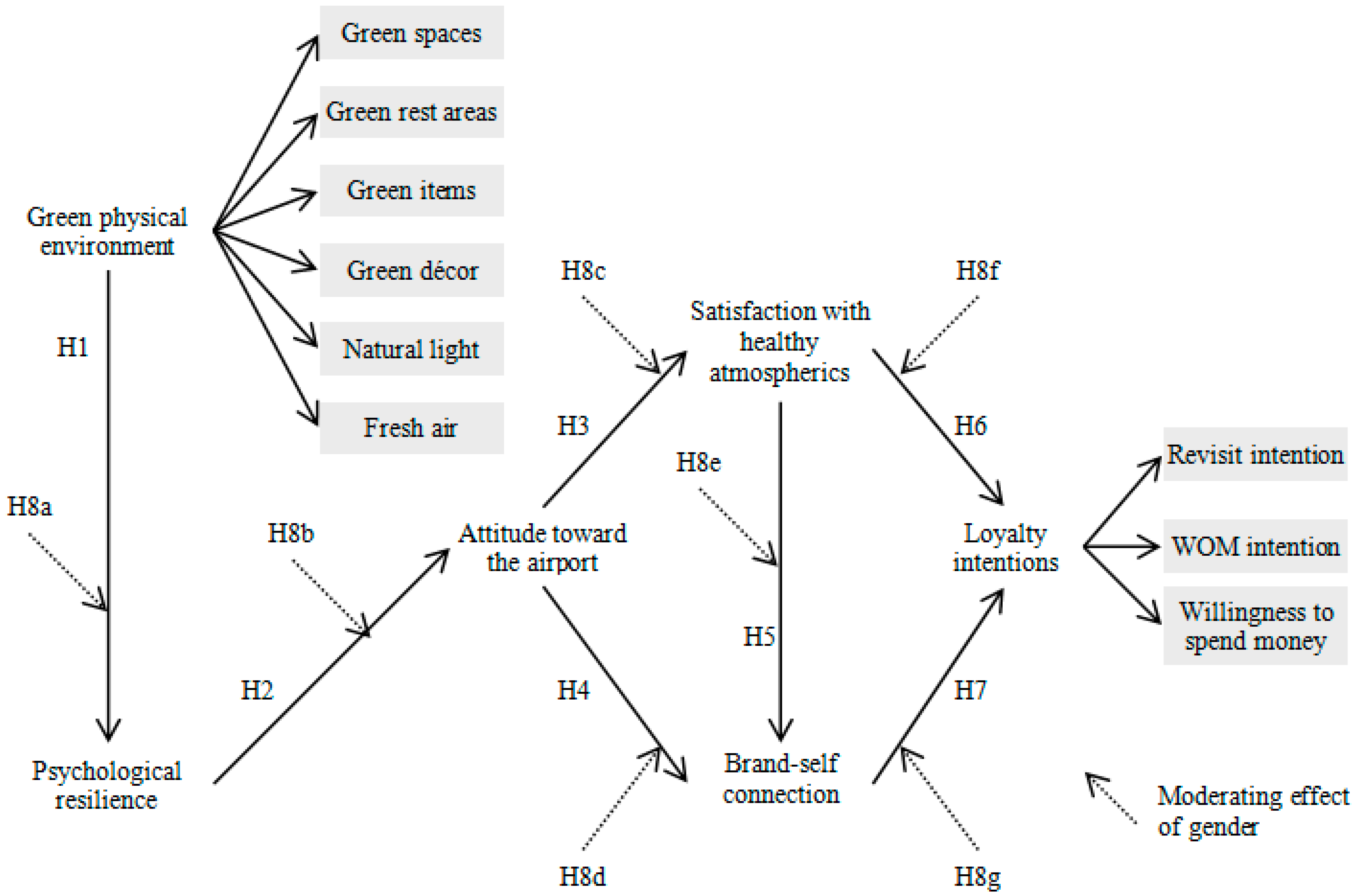 Sustainability 11 07018 g001 Sustainability 11 07018 g001