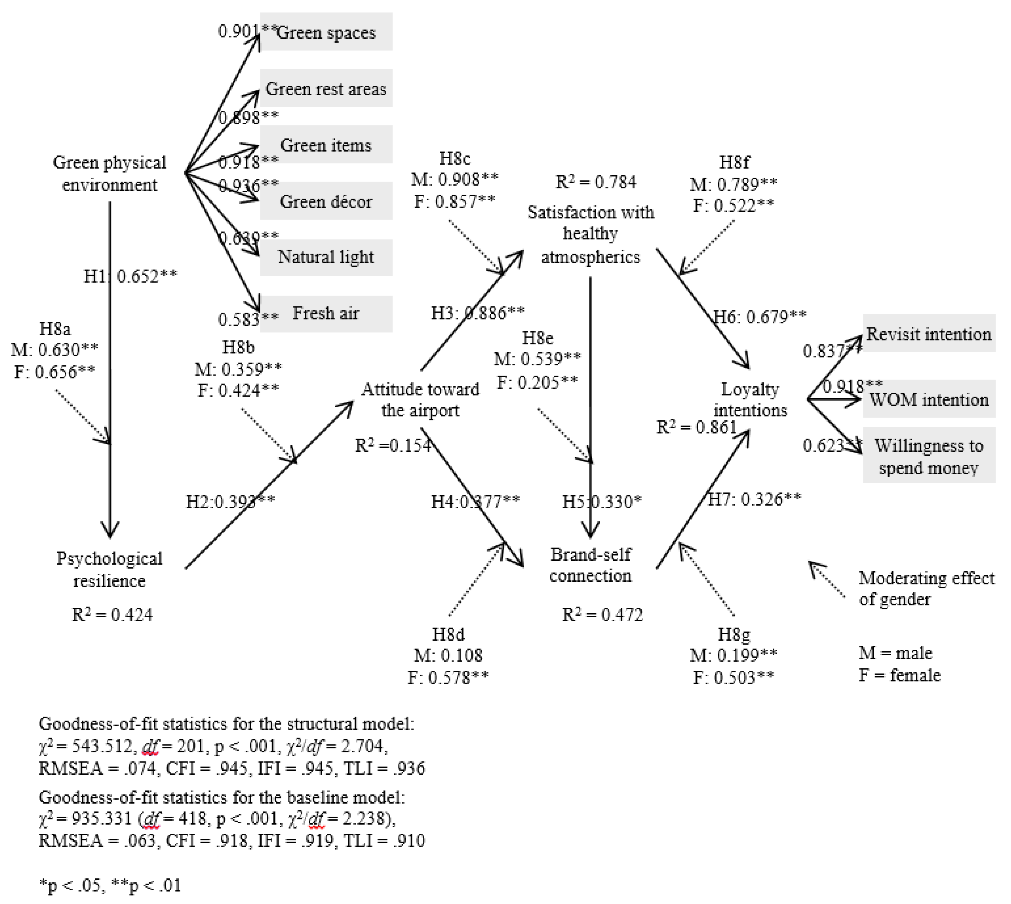 Sustainability 11 07018 g002 Sustainability 11 07018 g002
