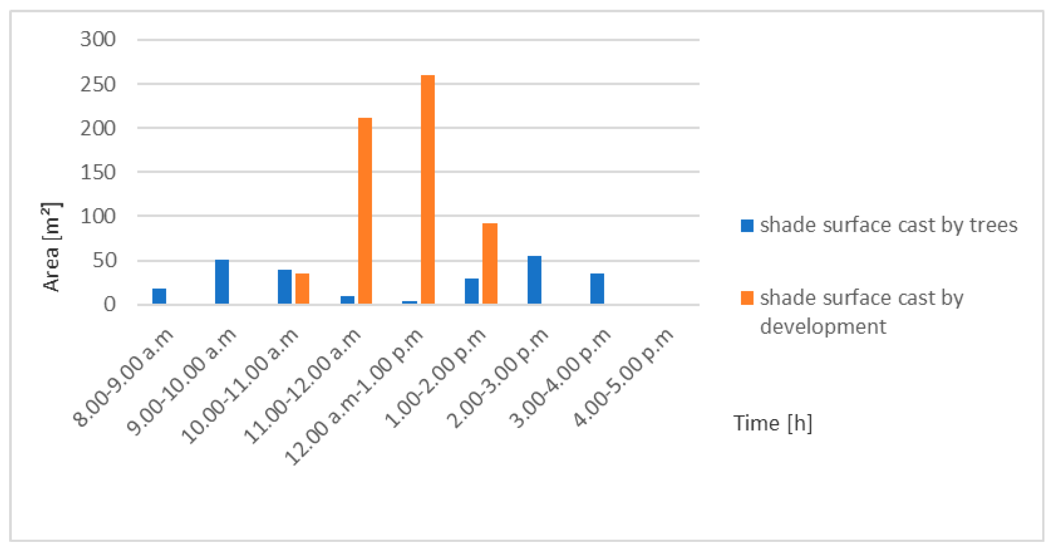 Sustainability 11 07019 g002