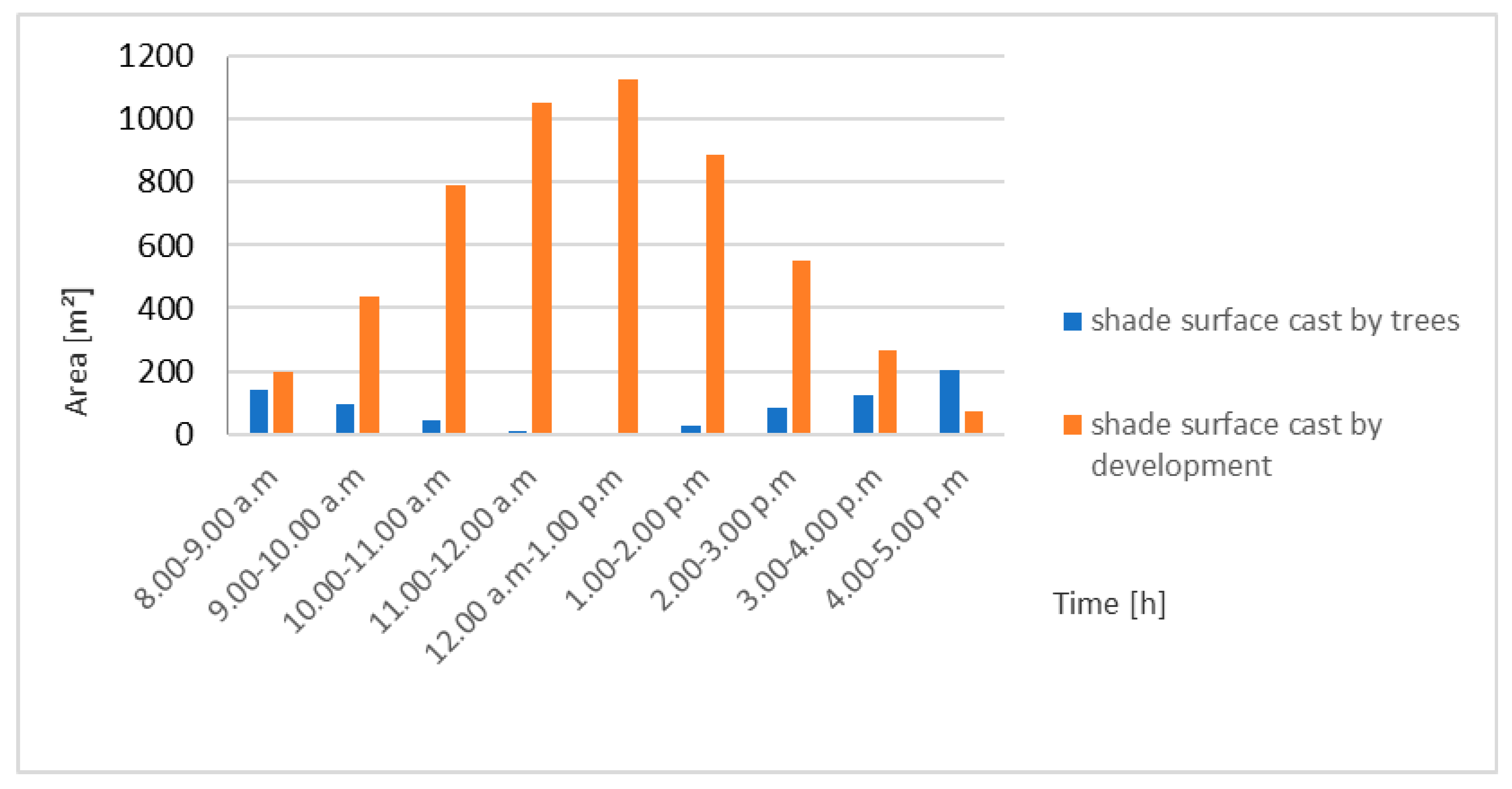 Sustainability 11 07019 g003