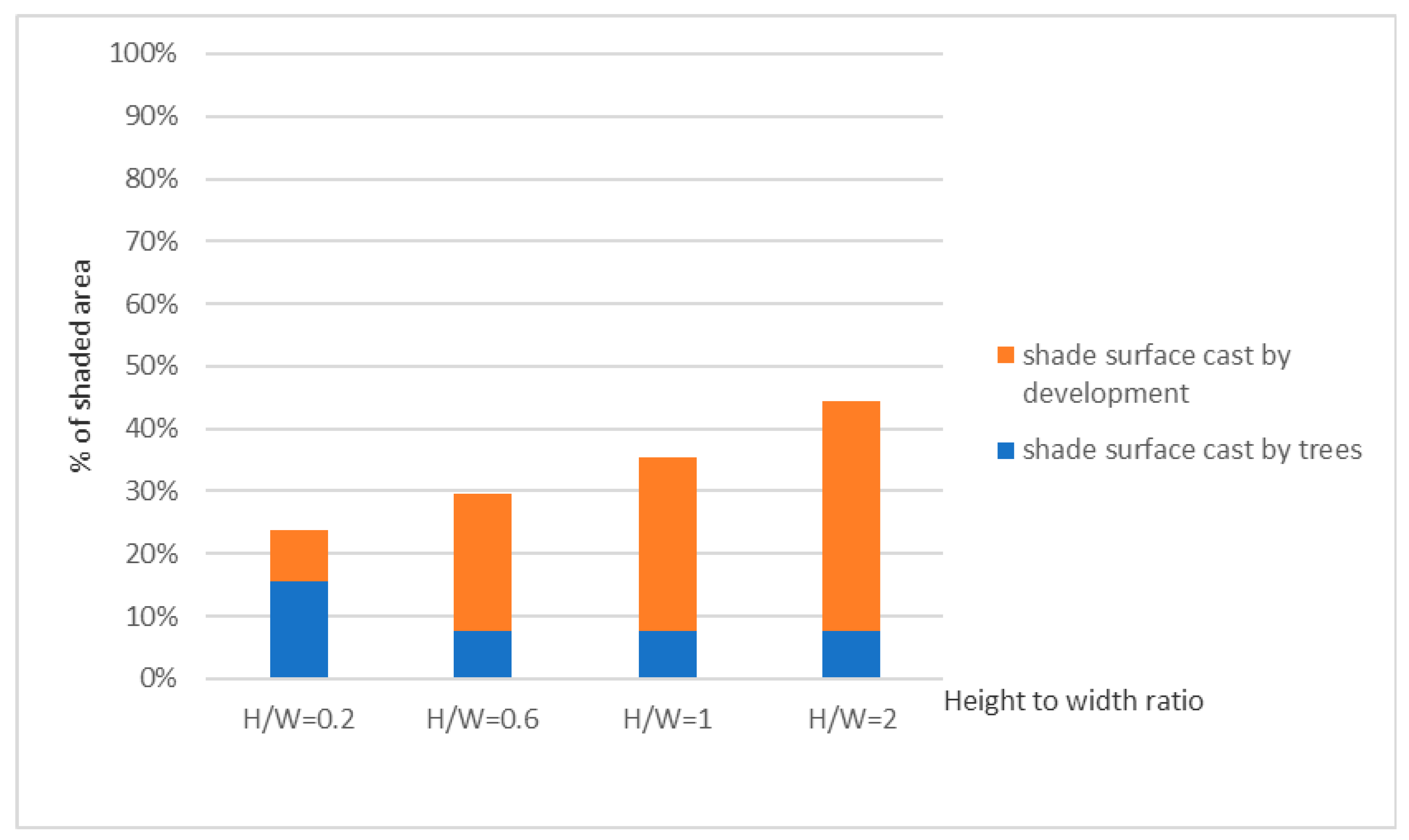 Sustainability 11 07019 g005