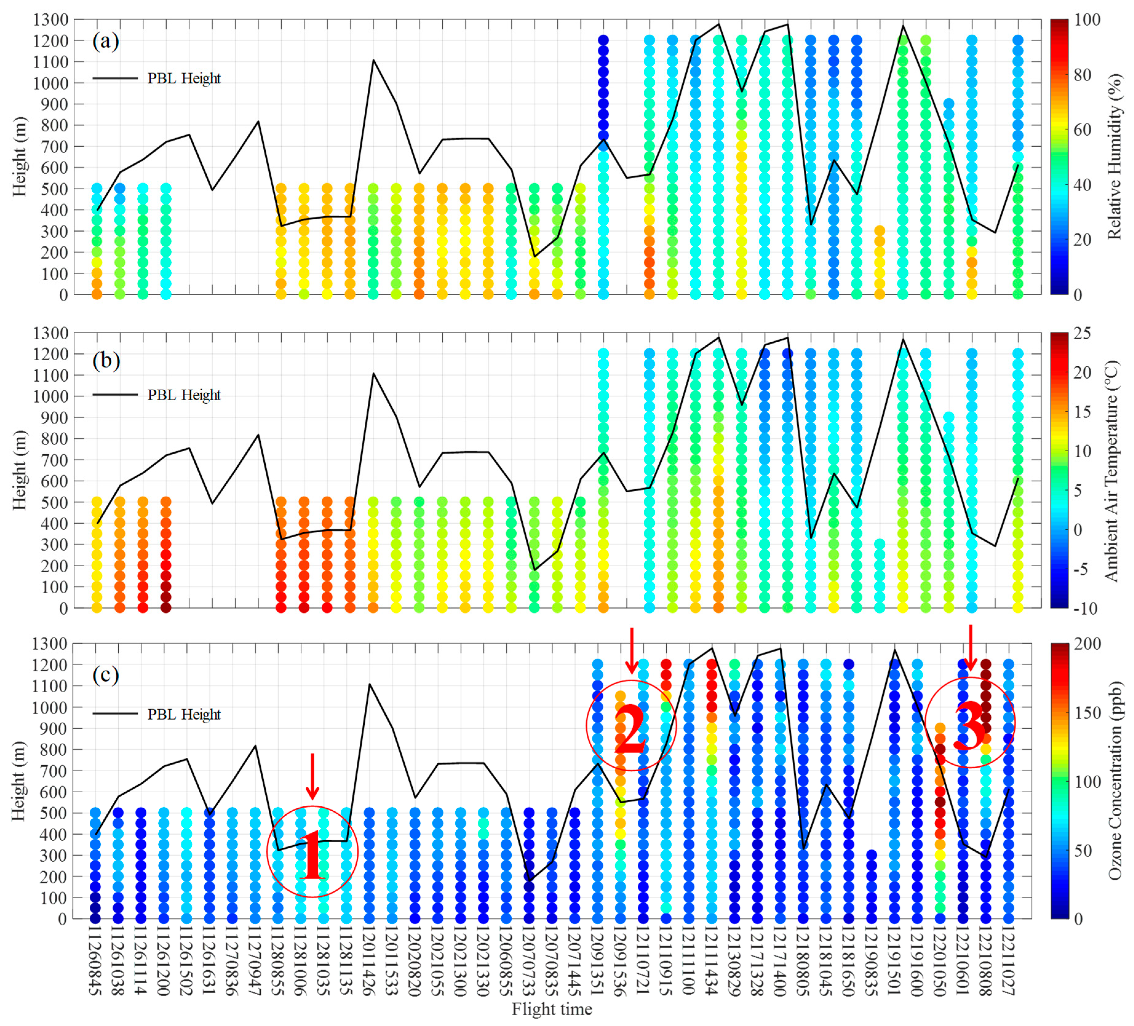Sustainability 11 07026 g003 Sustainability 11 07026 g003