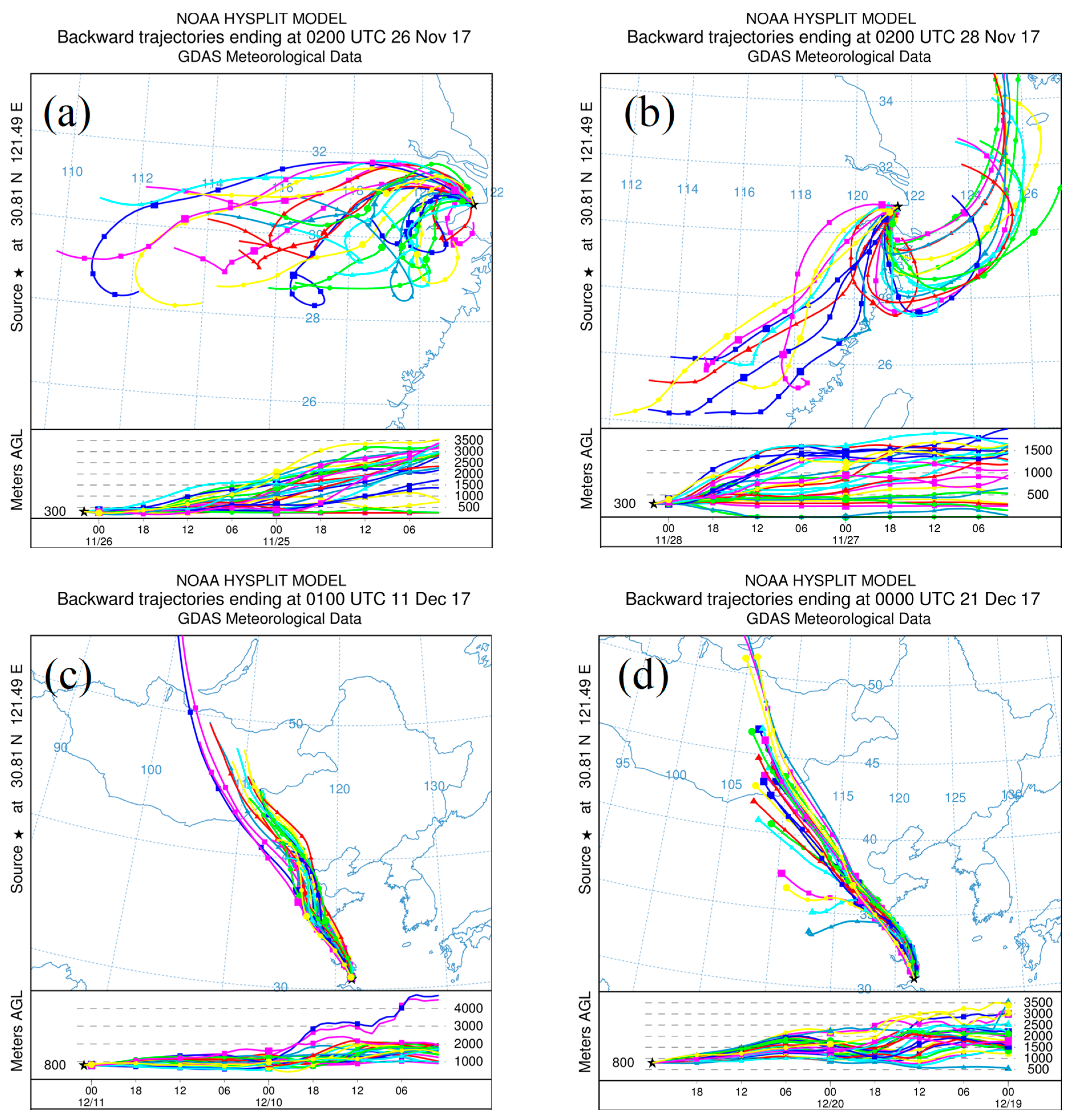 Sustainability 11 07026 g005 Sustainability 11 07026 g005