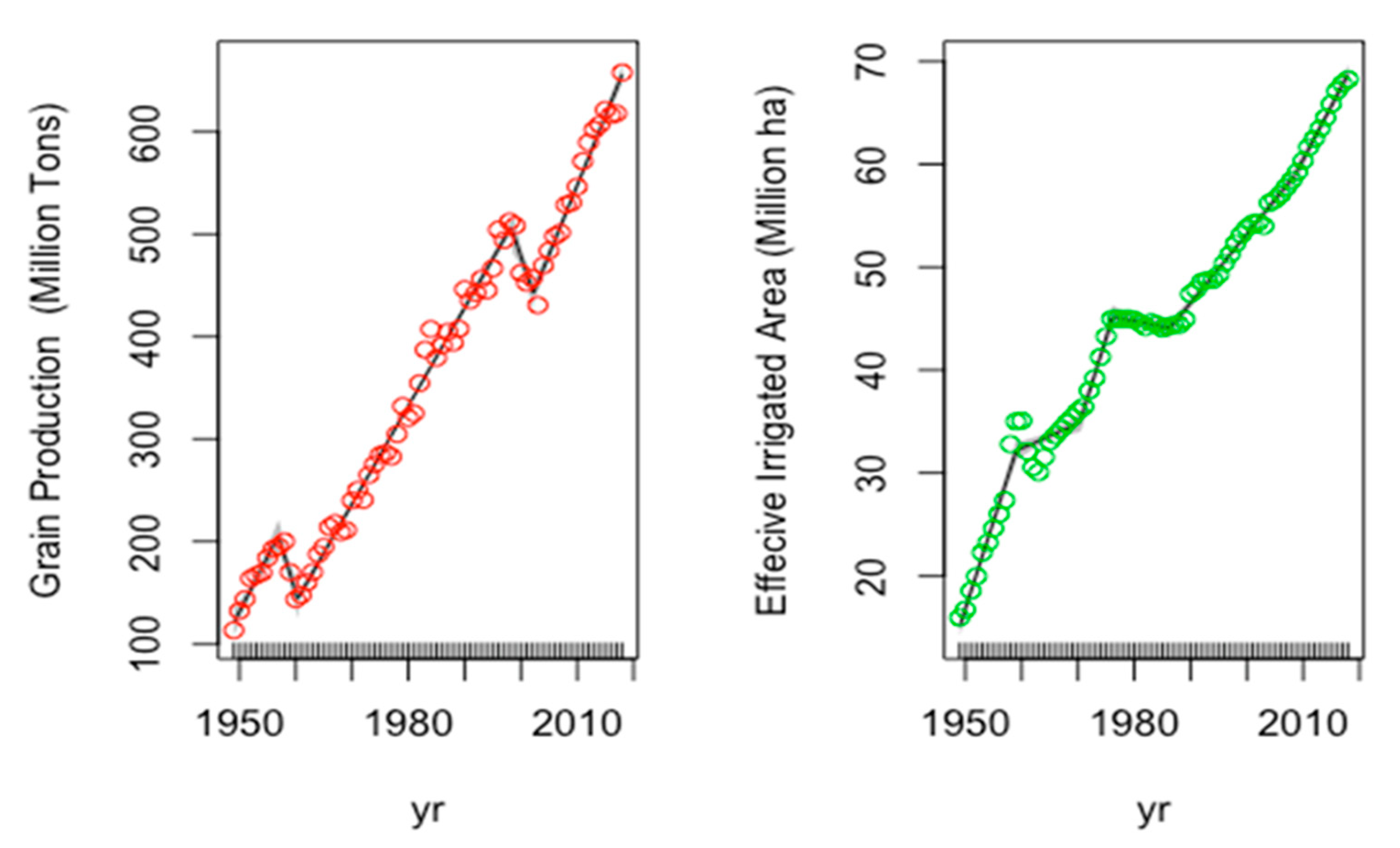 Sustainability 11 07027 g004