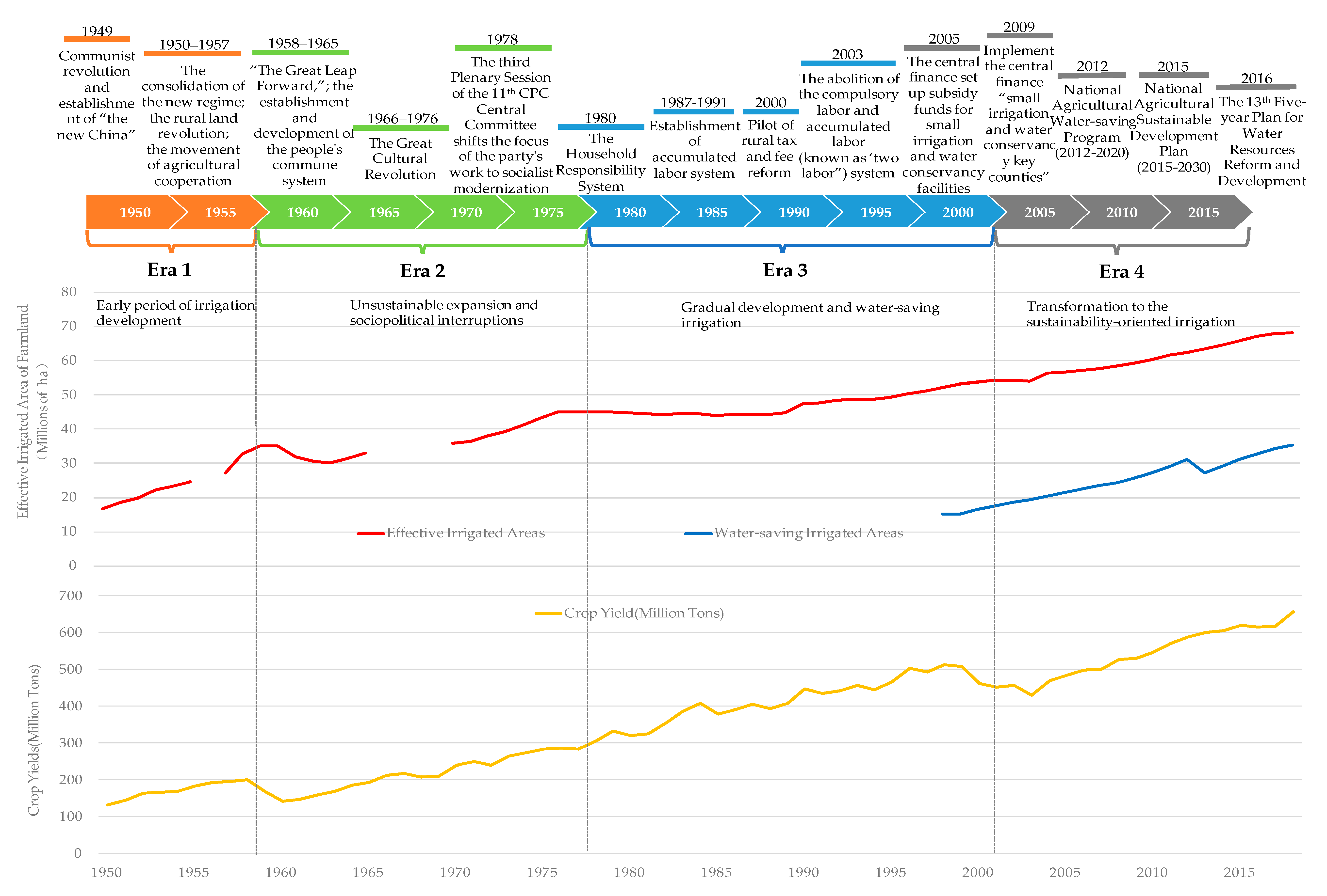 Sustainability 11 07027 g005