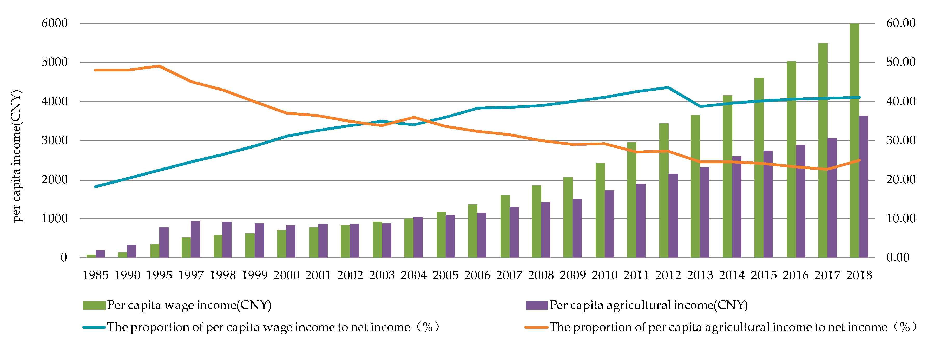 Sustainability 11 07027 g007