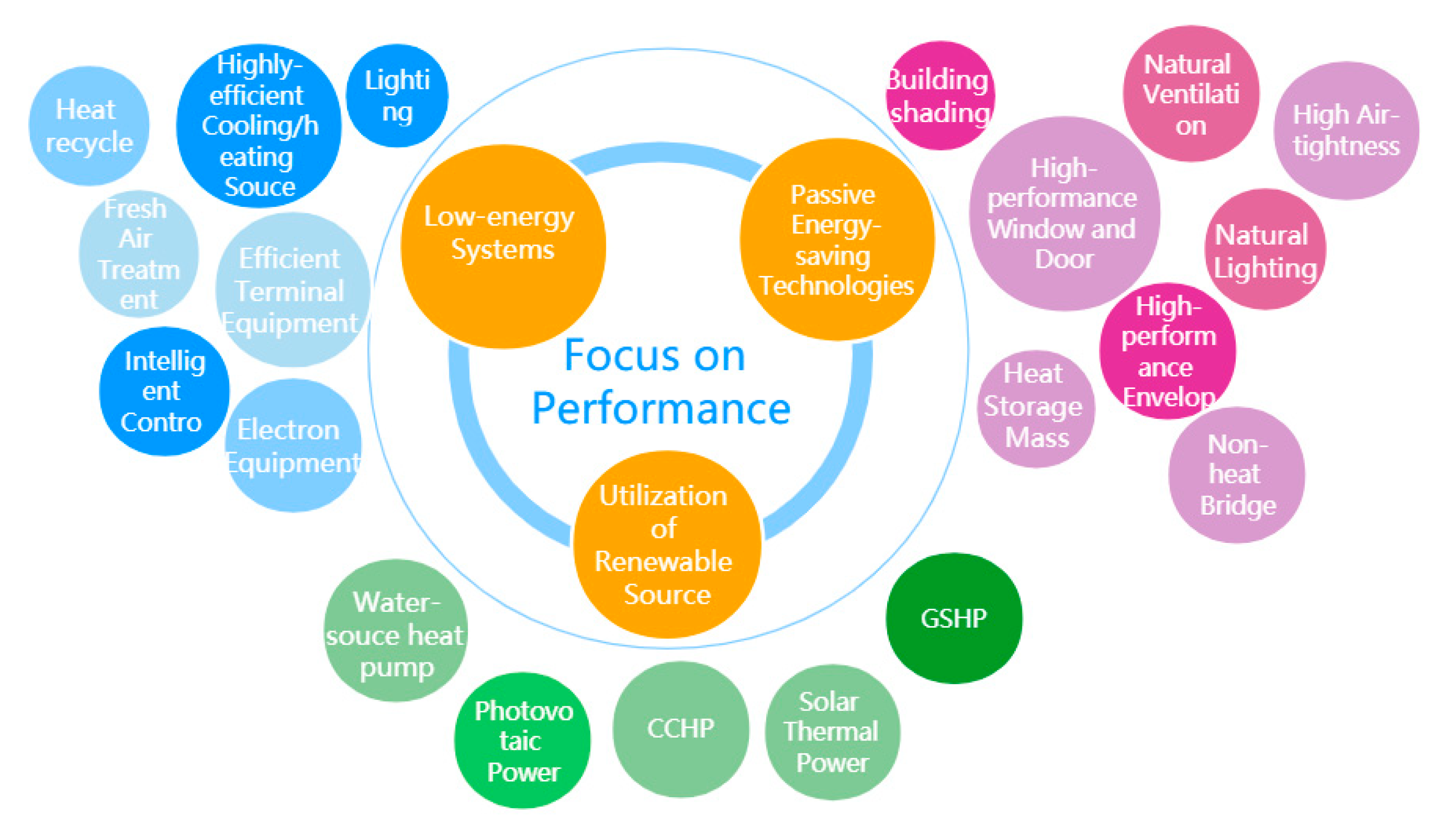 Sustainability 11 07032 g001