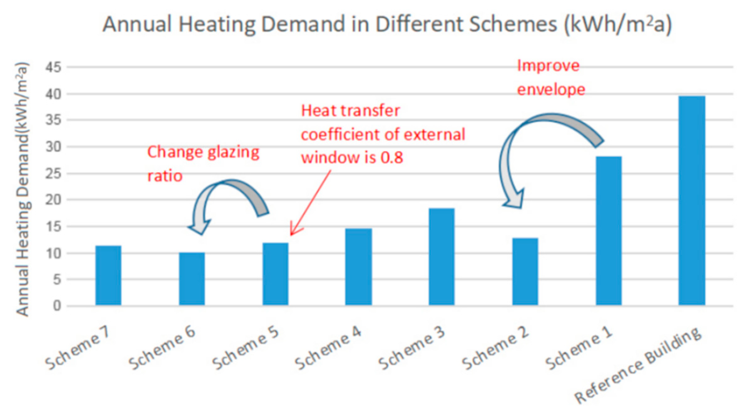 Sustainability 11 07032 g007