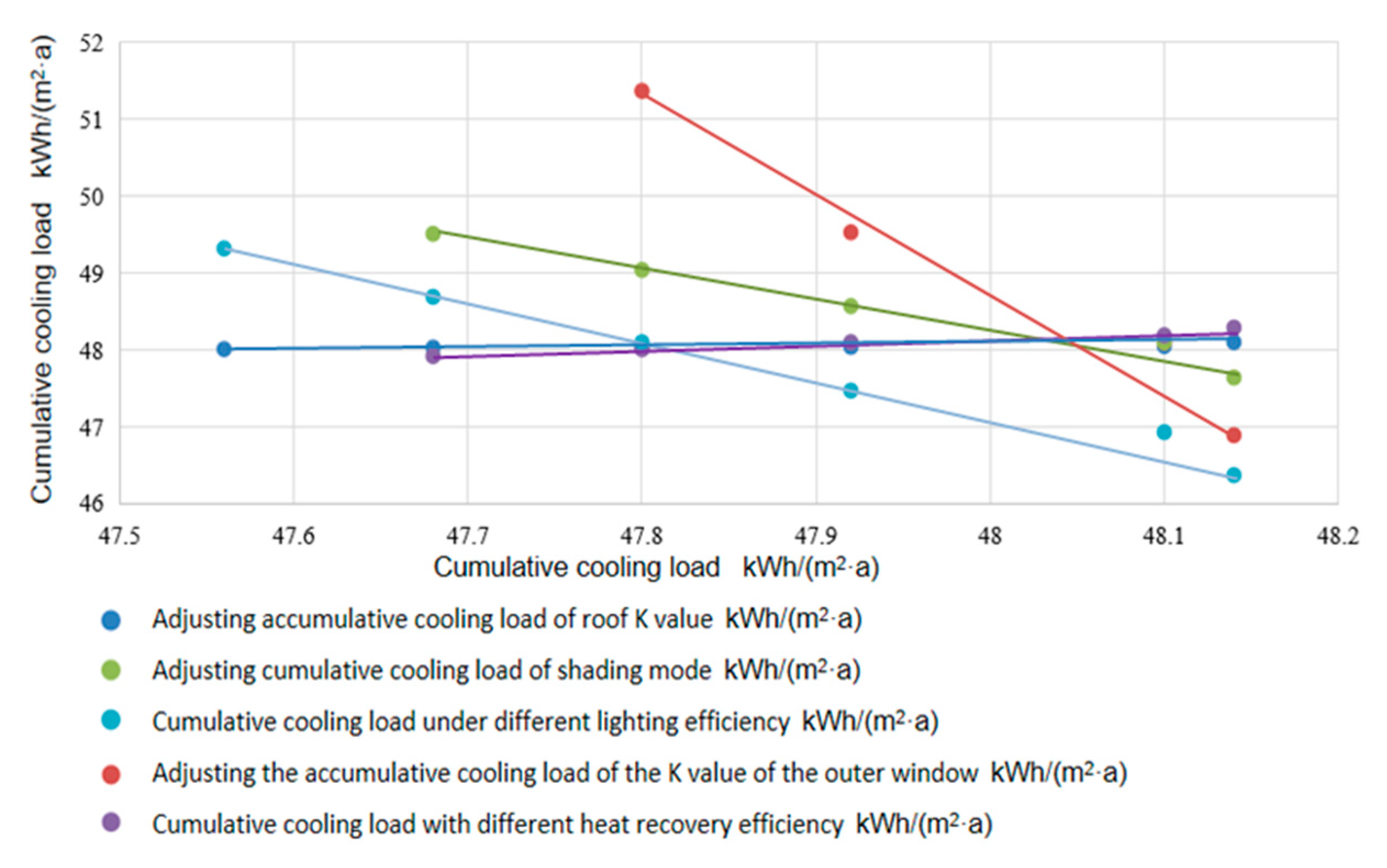 Sustainability 11 07032 g008