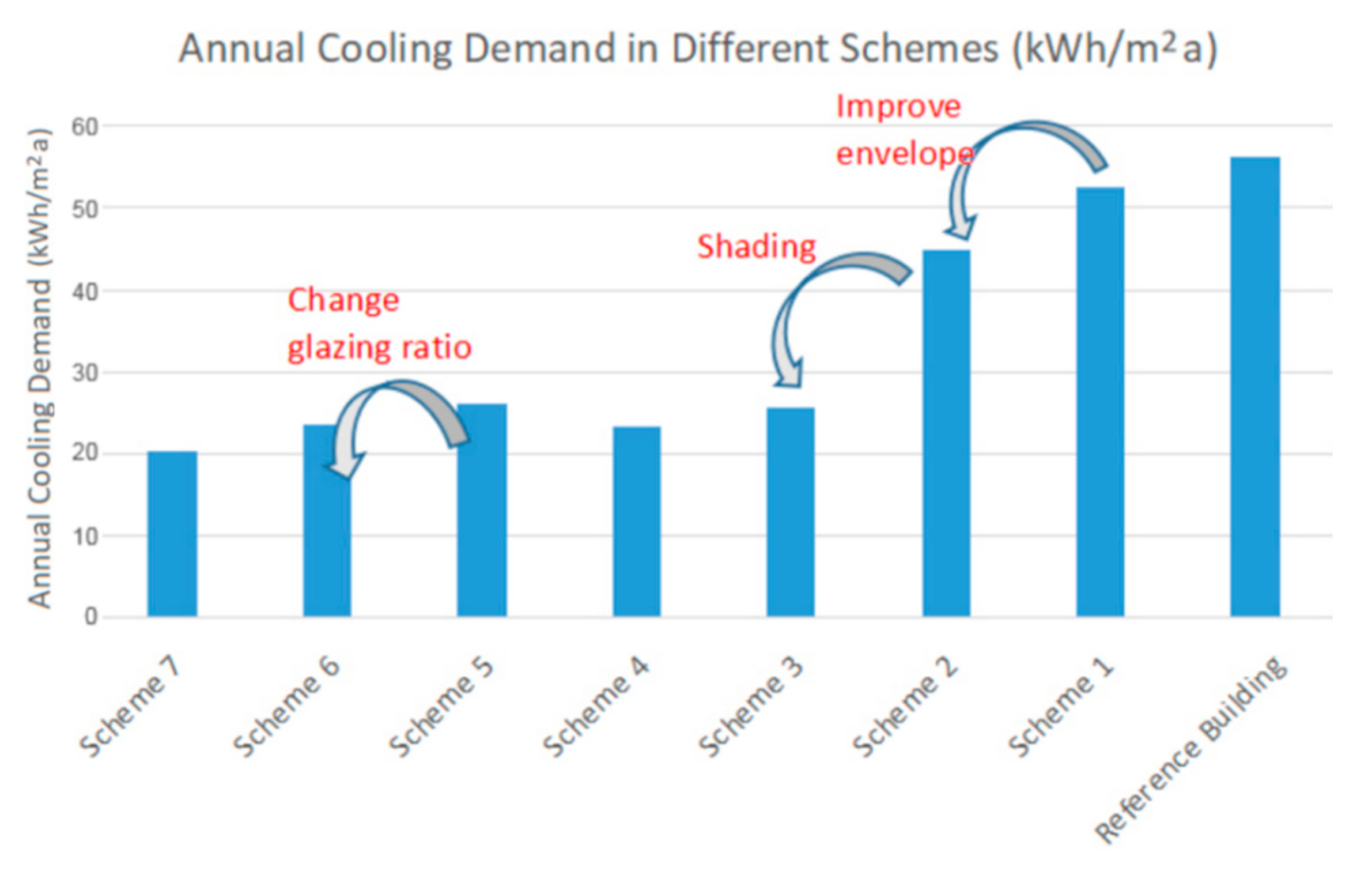 Sustainability 11 07032 g009