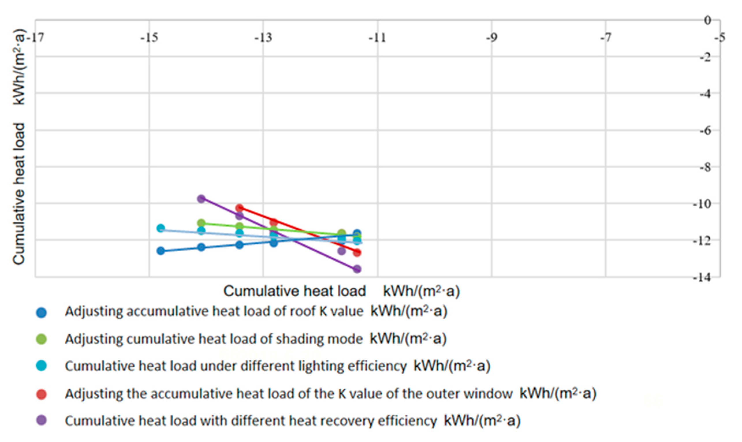 Sustainability 11 07032 g010