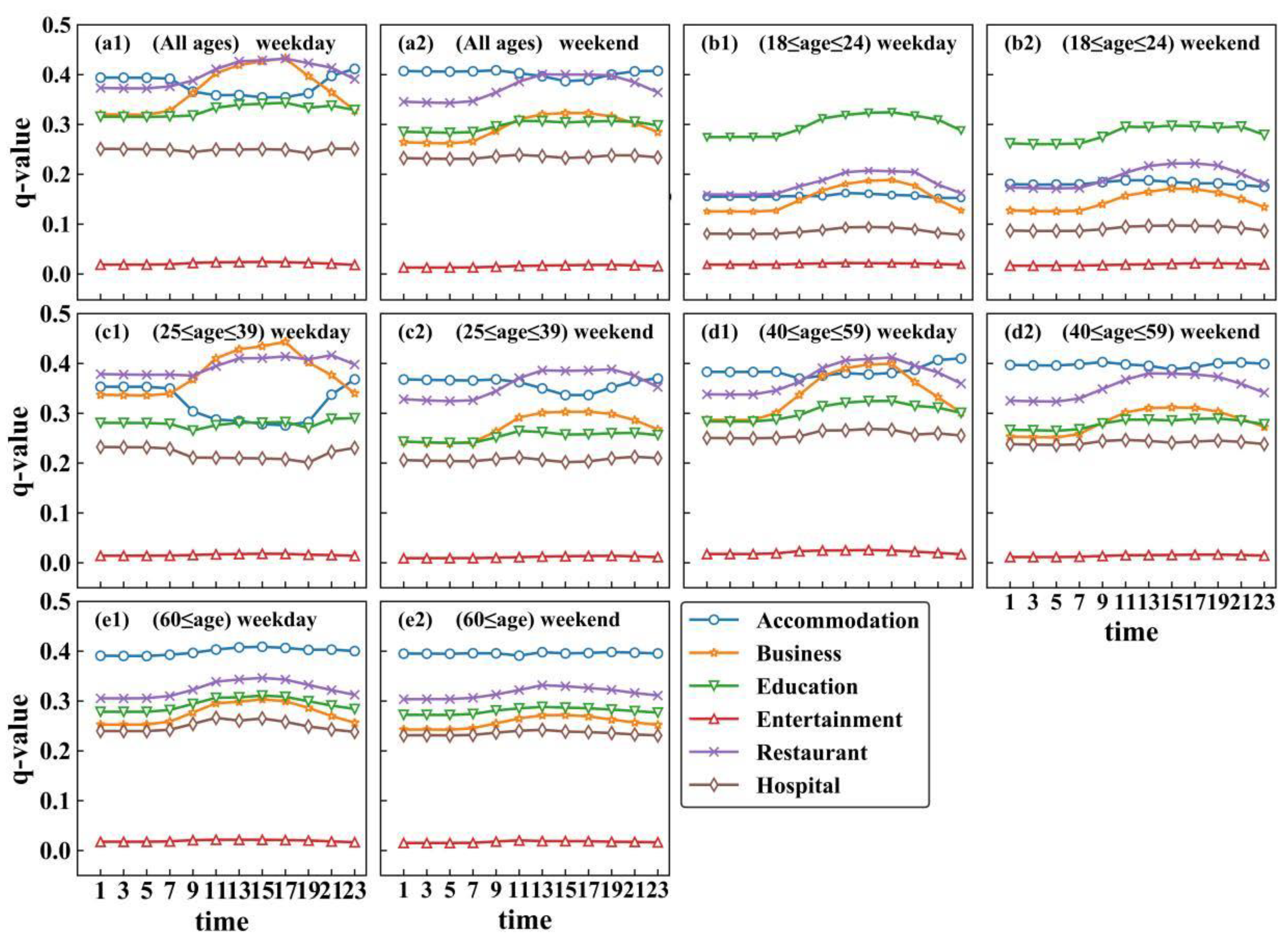 Sustainability 11 07033 g010