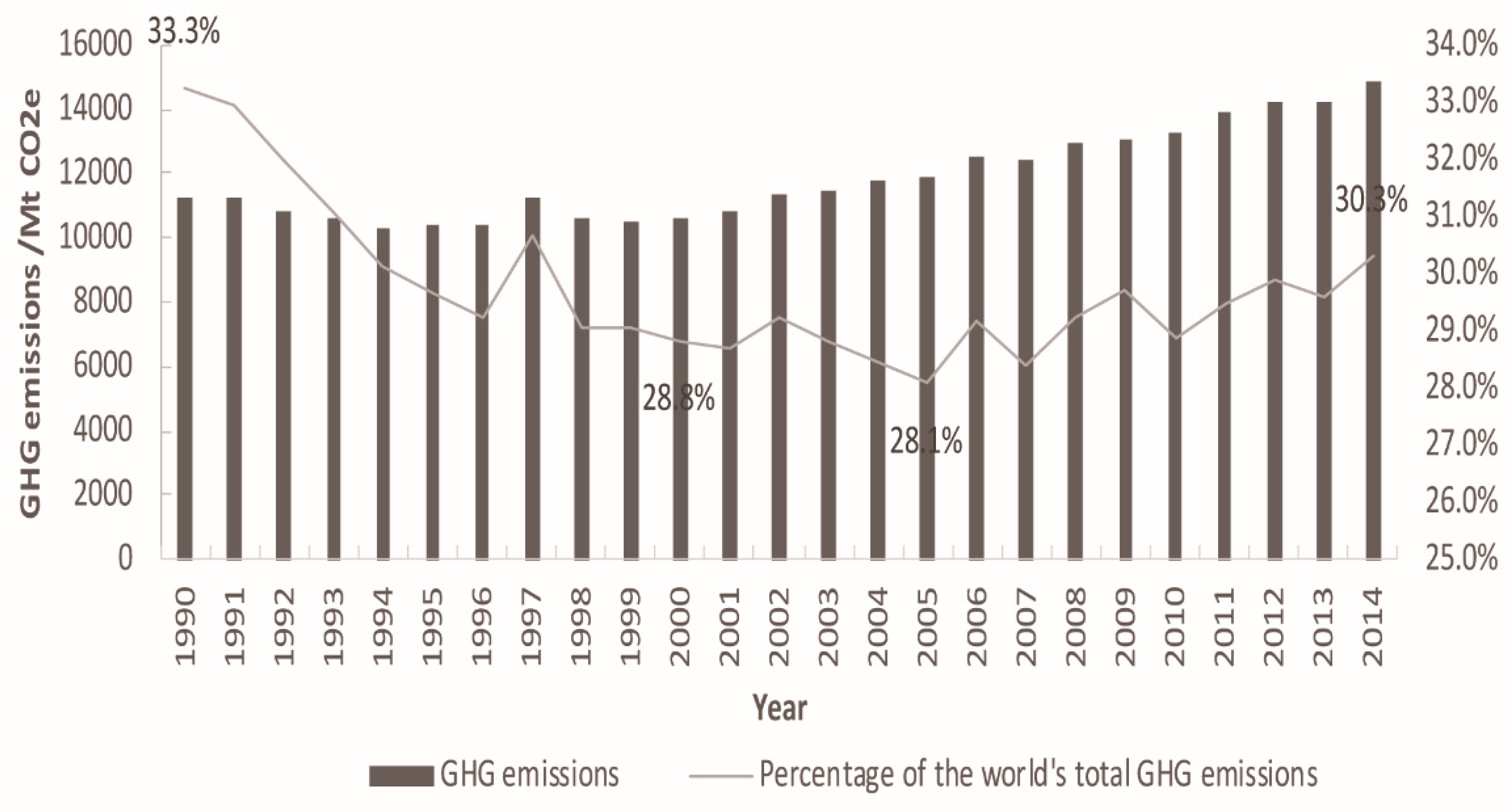 Sustainability 11 07036 g001 550