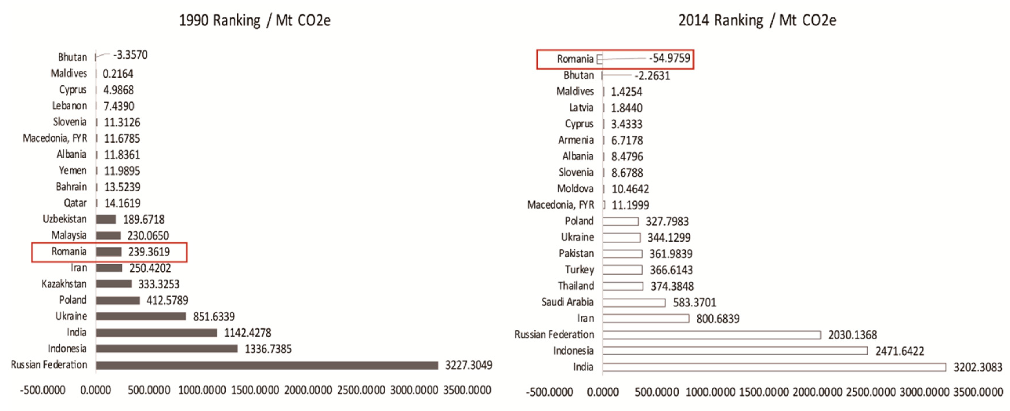 Sustainability 11 07036 g004 550