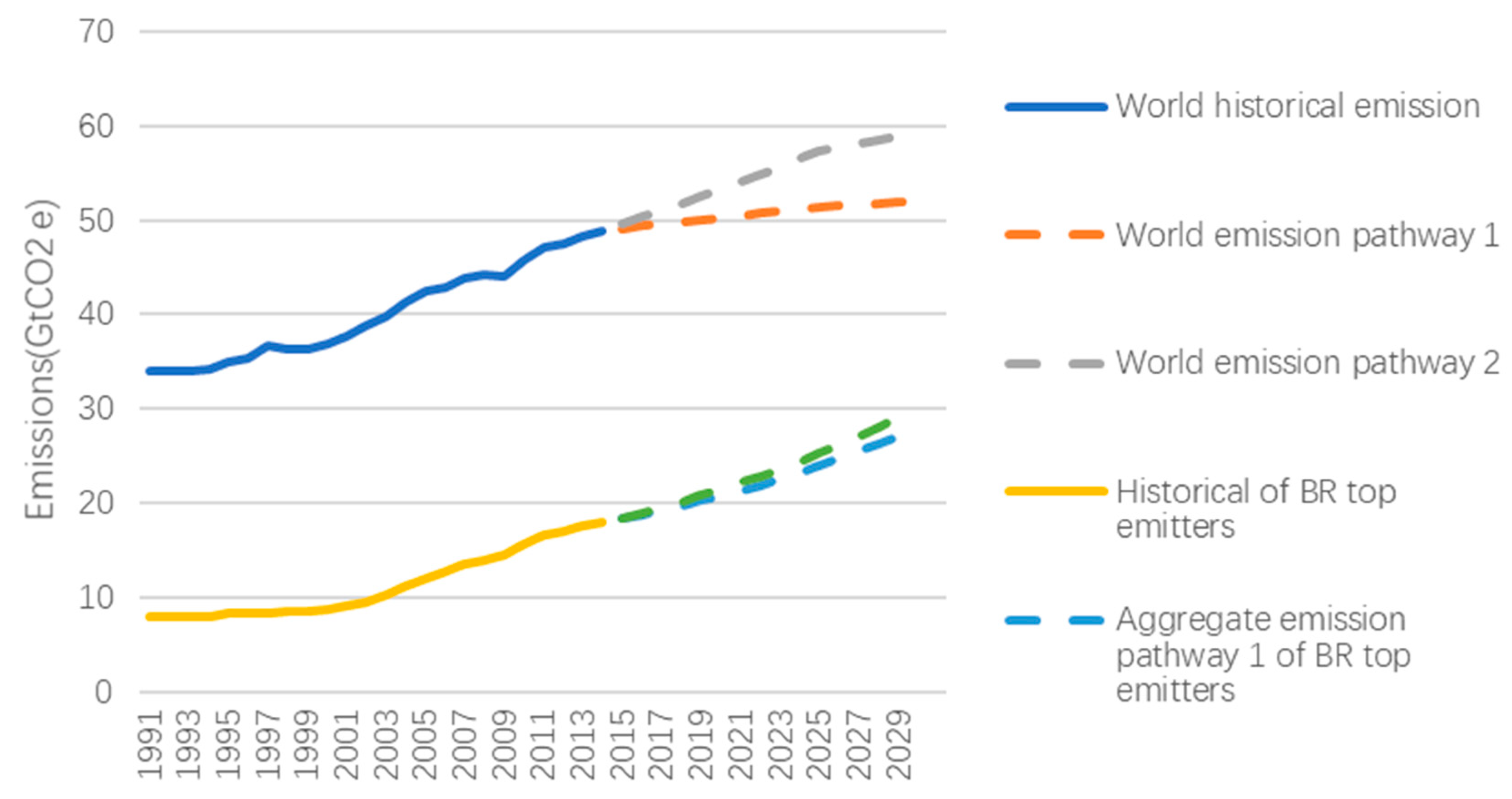 Sustainability 11 07036 g008 550