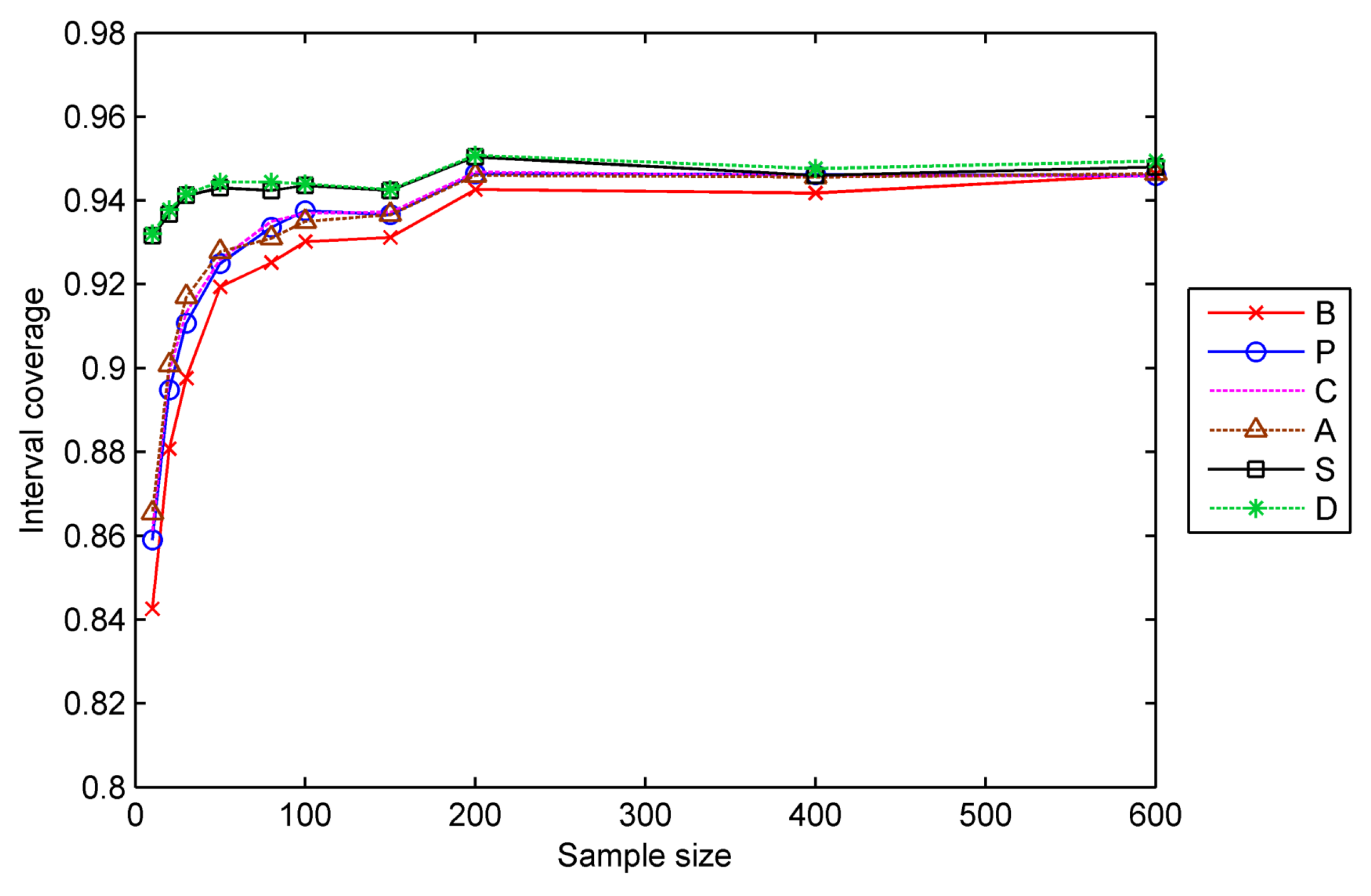 Sustainability 11 07037 g006