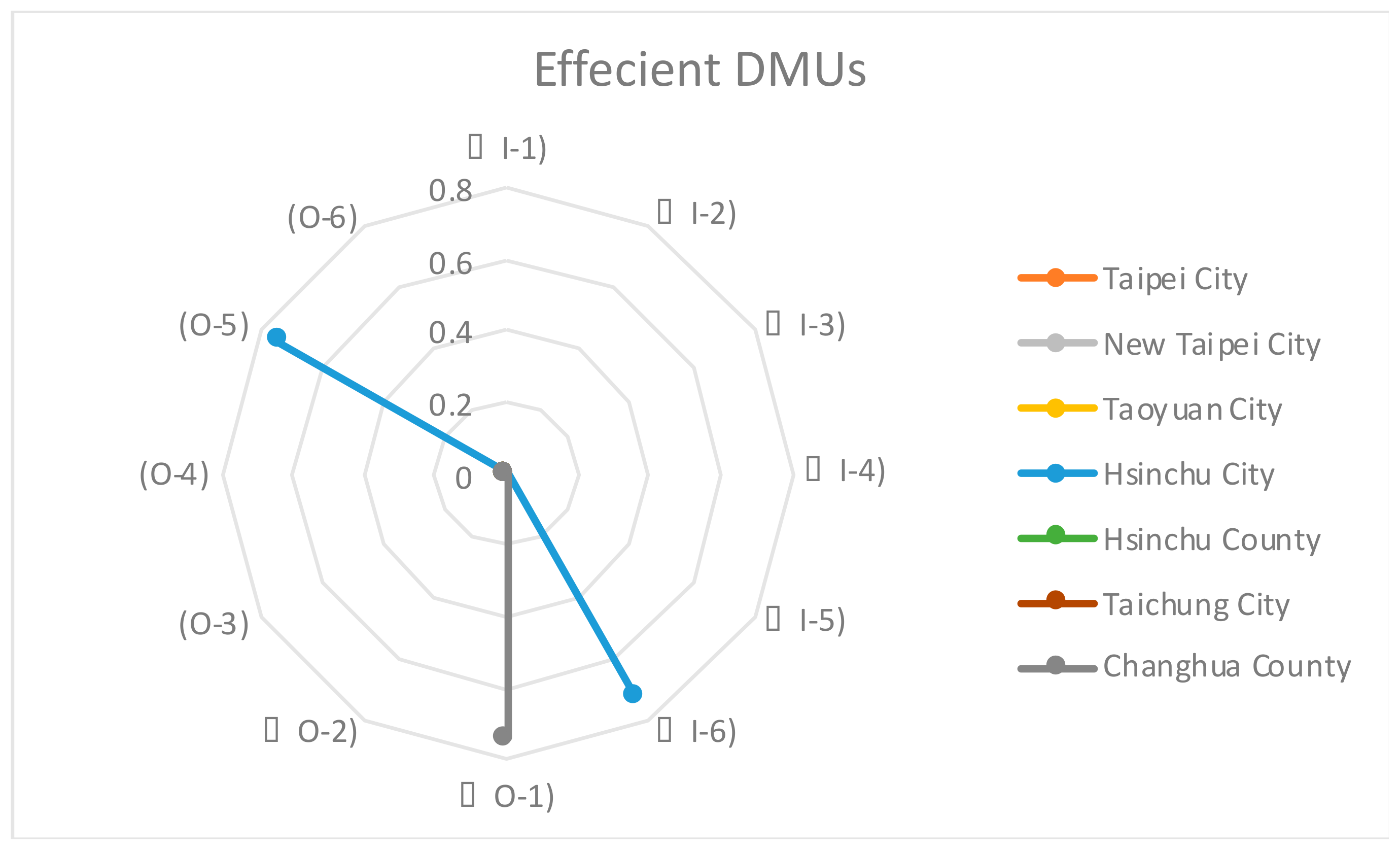 Sustainability 11 07040 g003 Sustainability 11 07040 g003